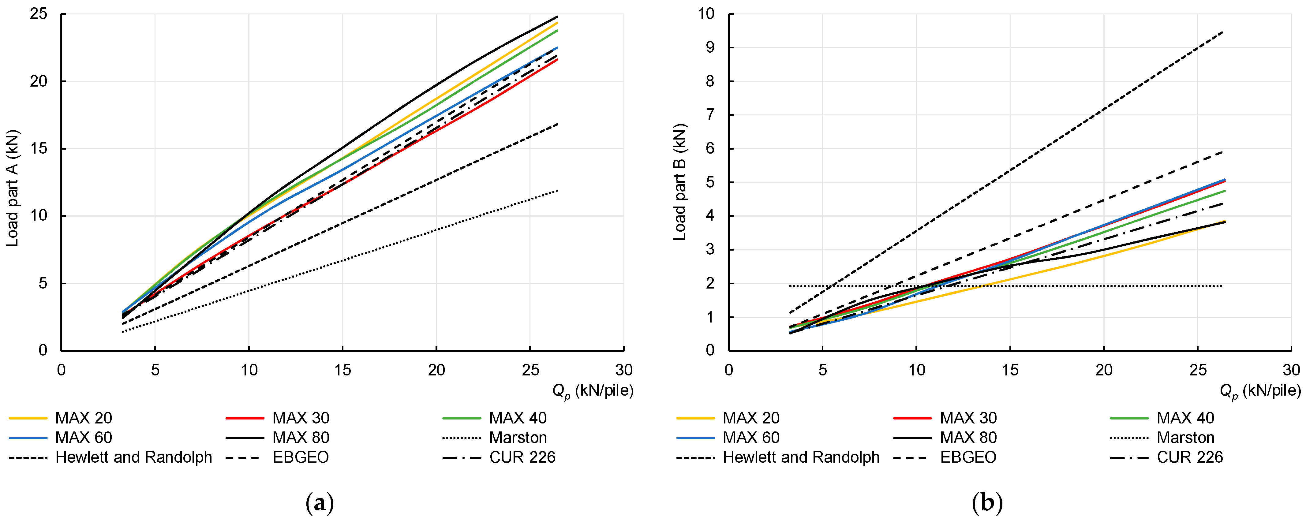 Buildings 13 01464 g014
