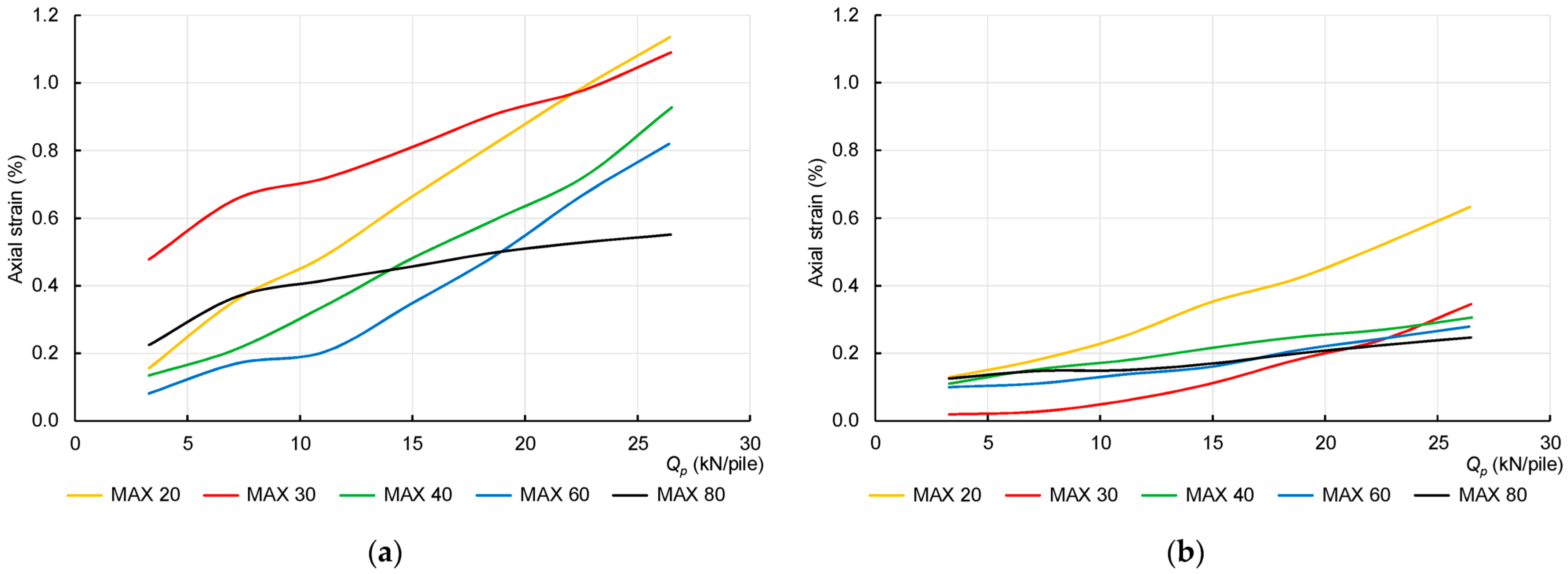Buildings 13 01464 g015