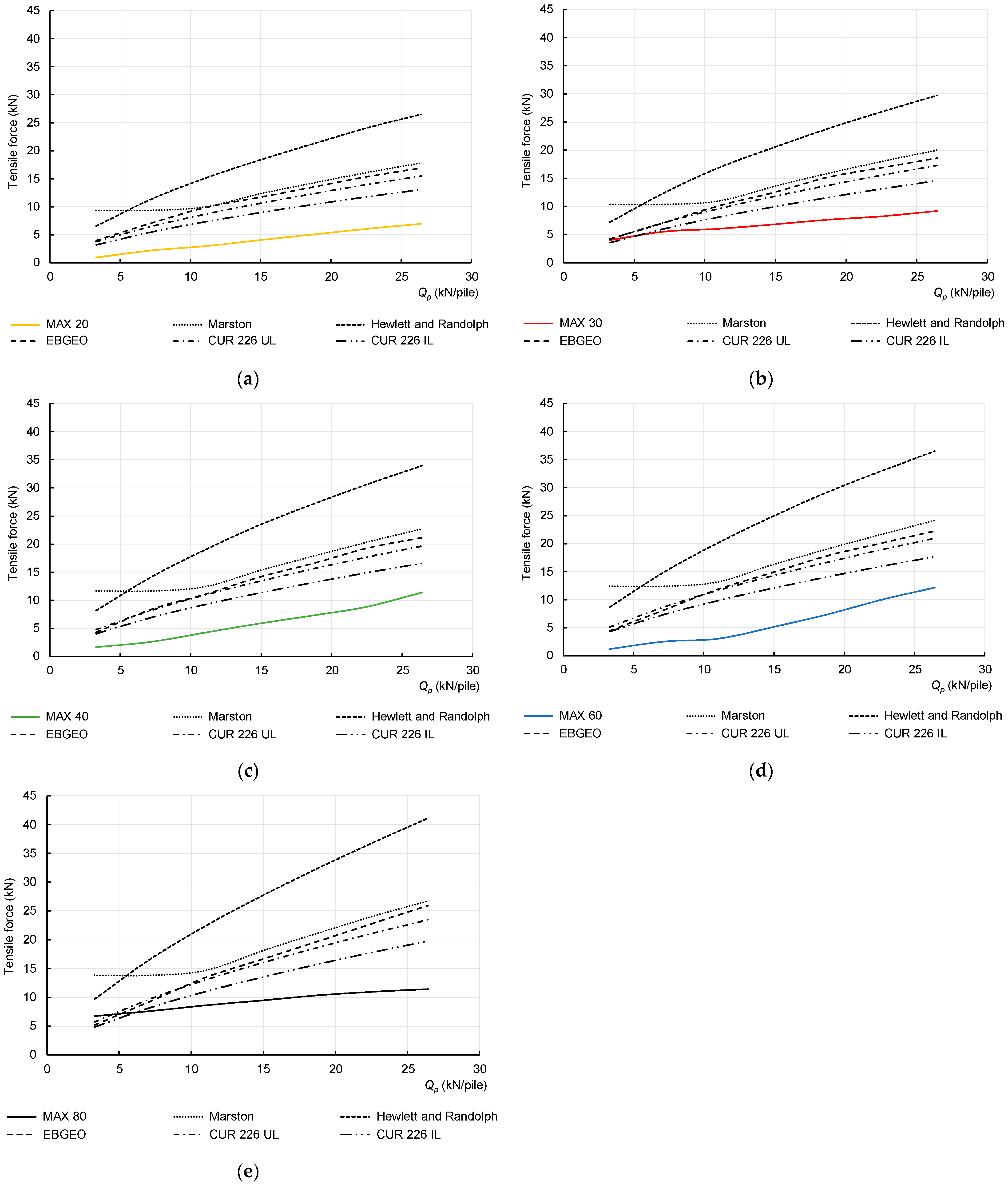 Buildings 13 01464 g016