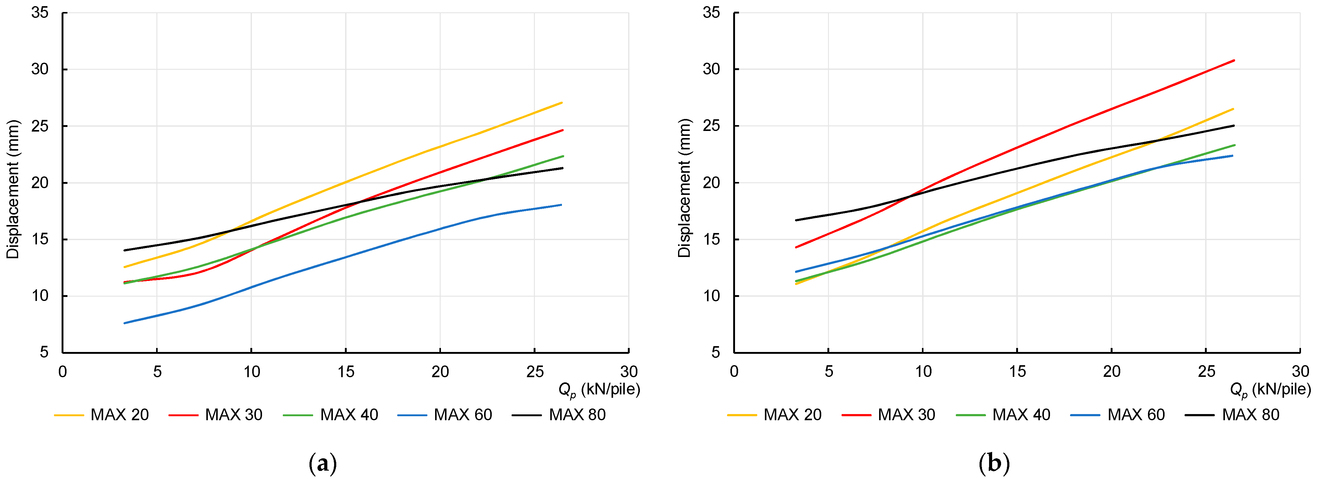 Buildings 13 01464 g017