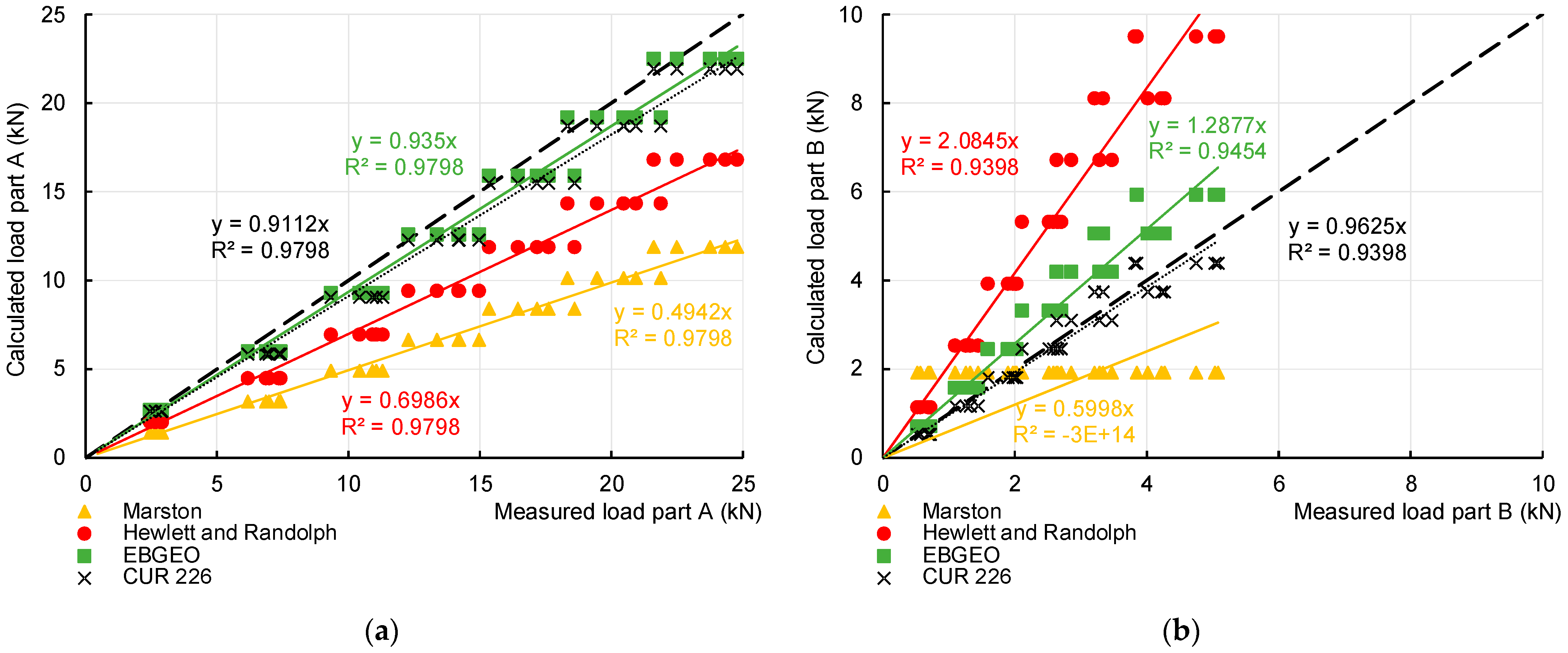 Buildings 13 01464 g018