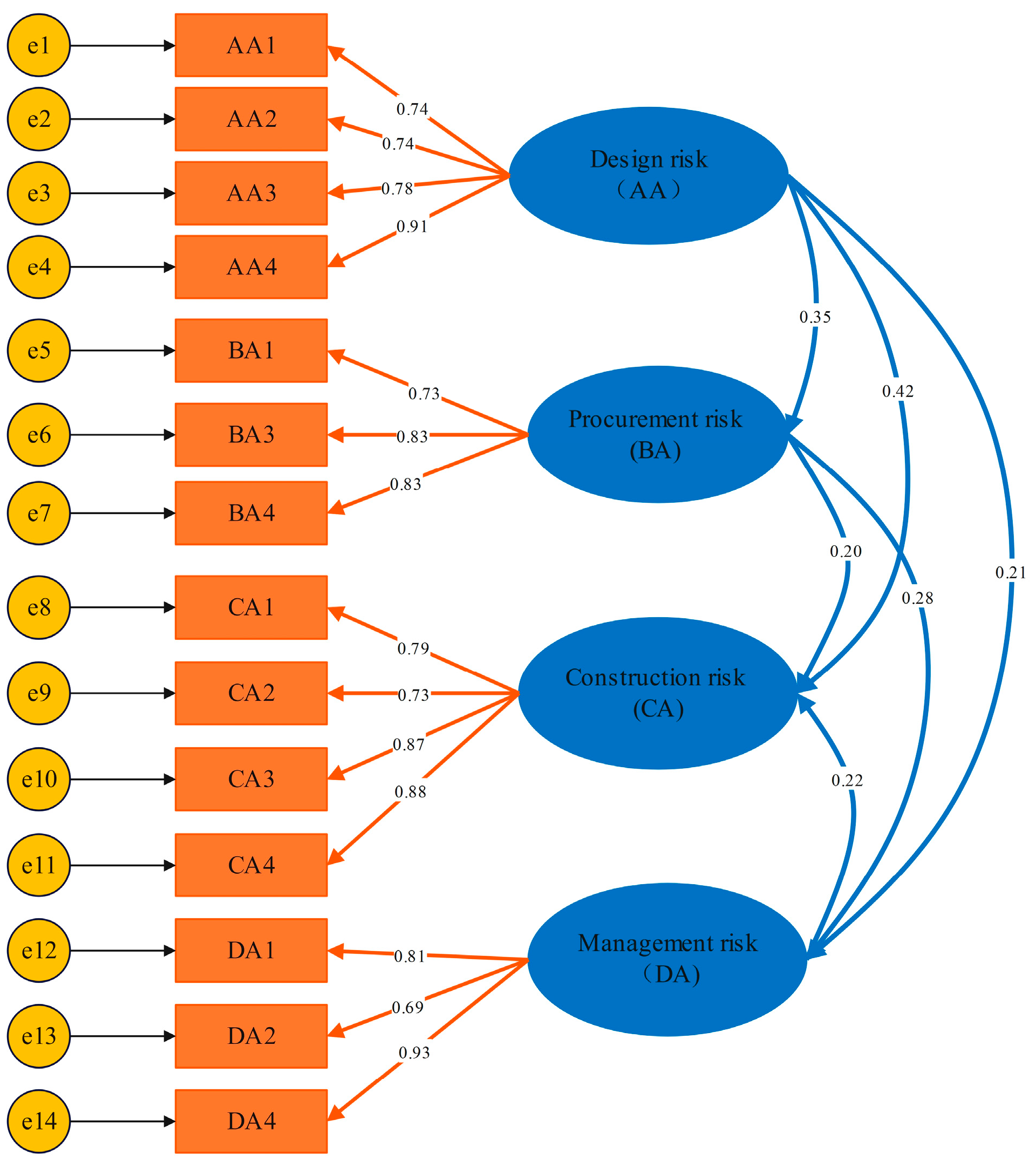Buildings 13 01465 g004