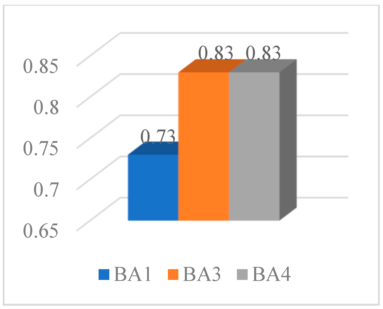 Buildings 13 01465 g007