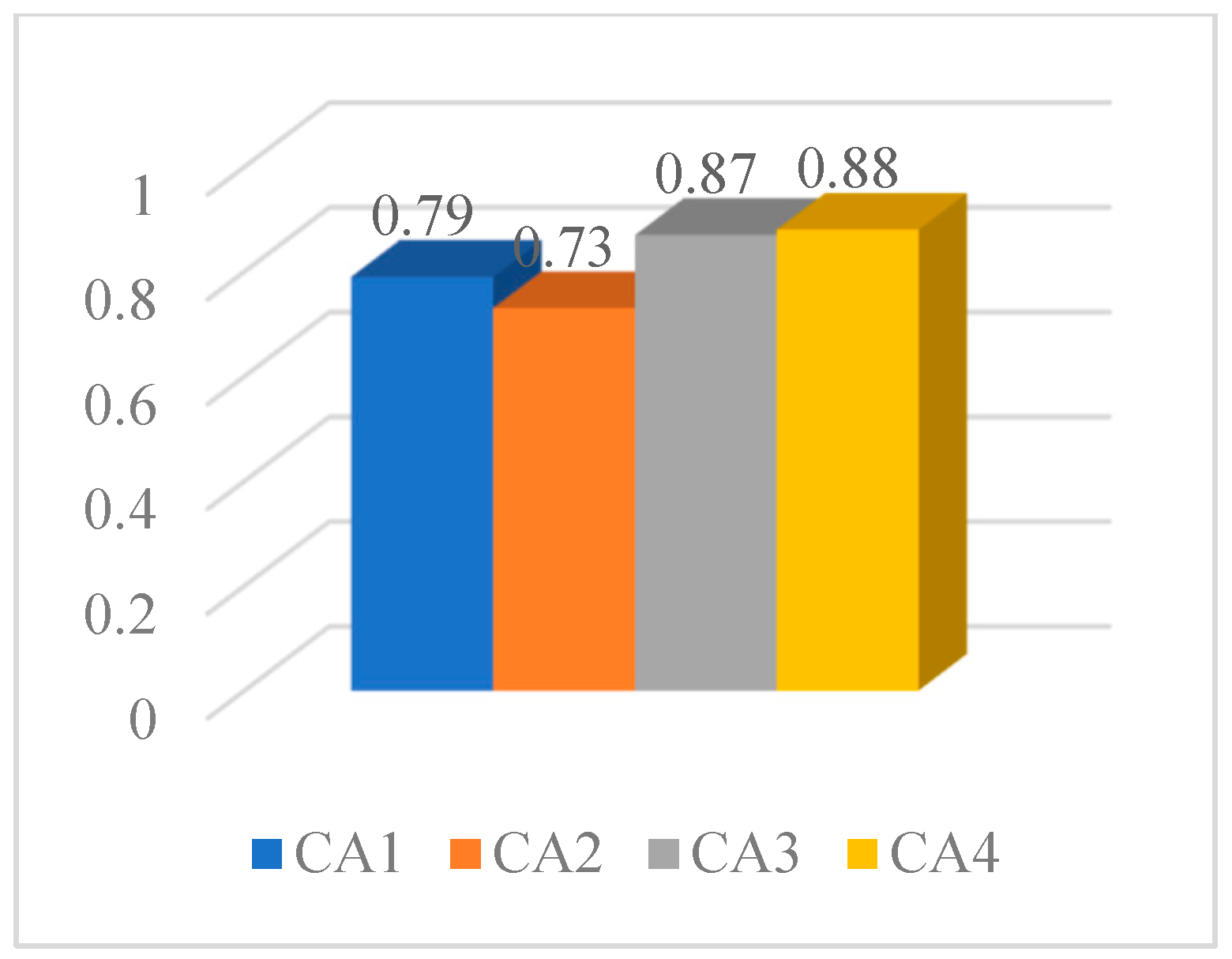 Buildings 13 01465 g008