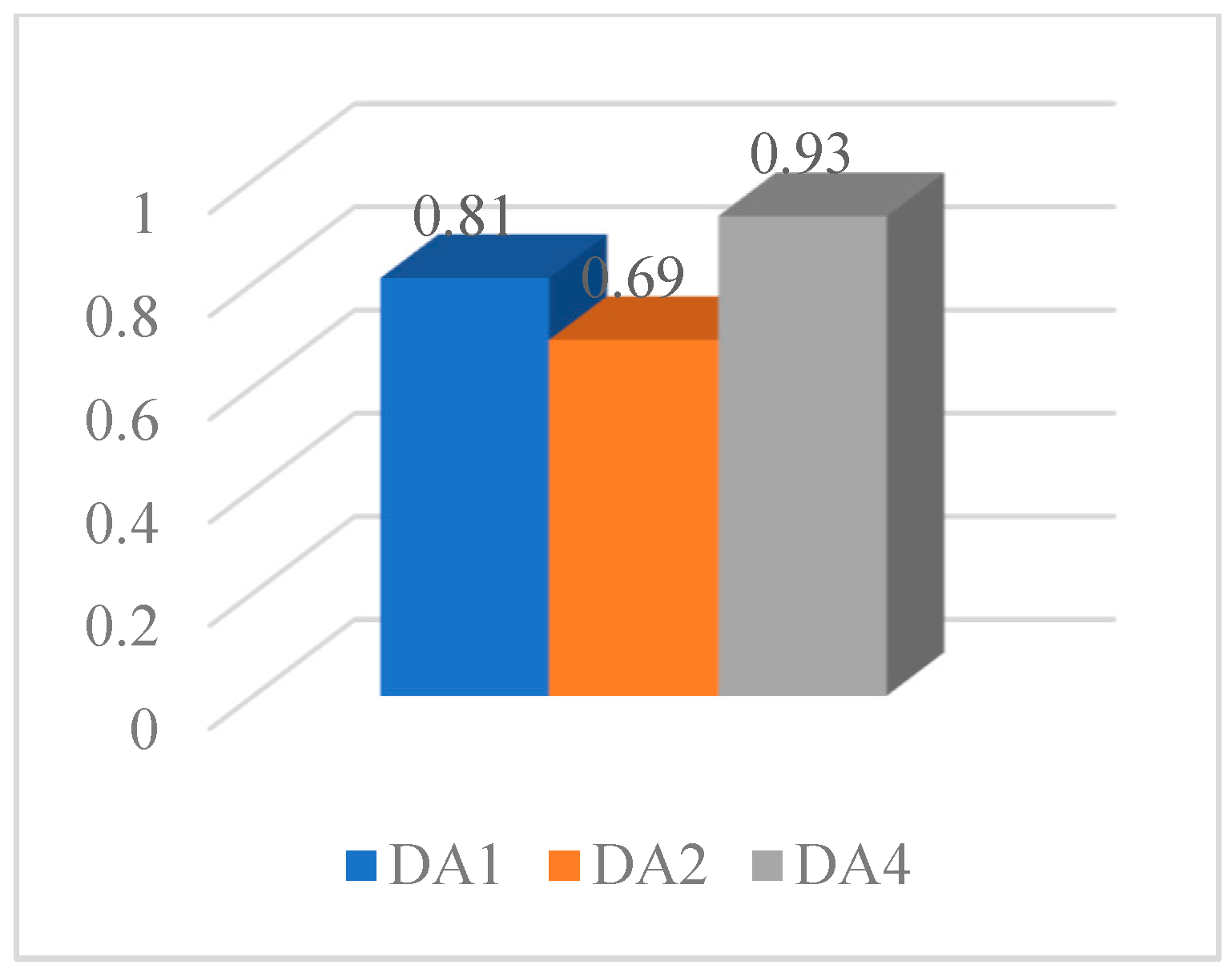 Buildings 13 01465 g009