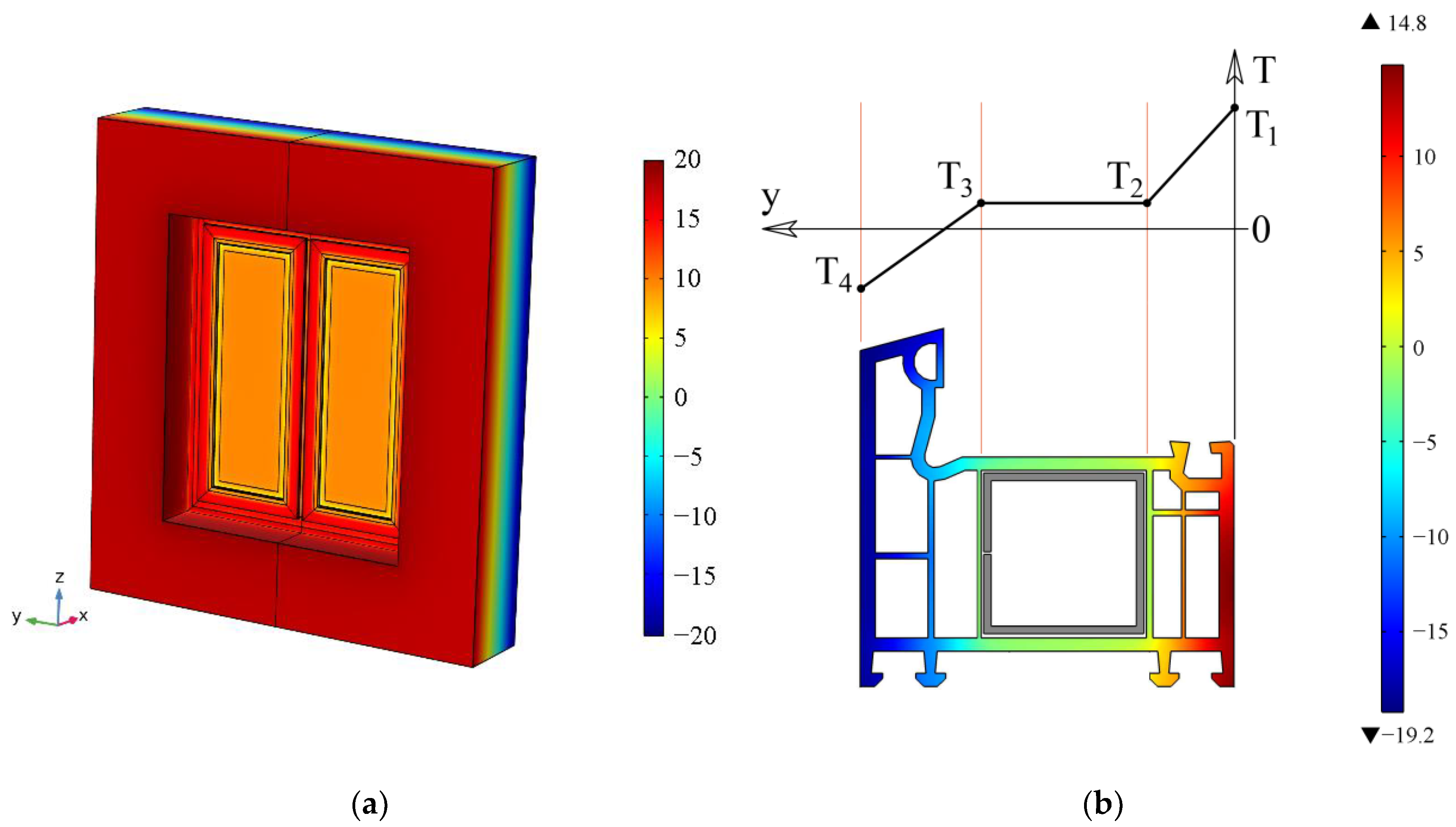 Buildings 13 01466 g007