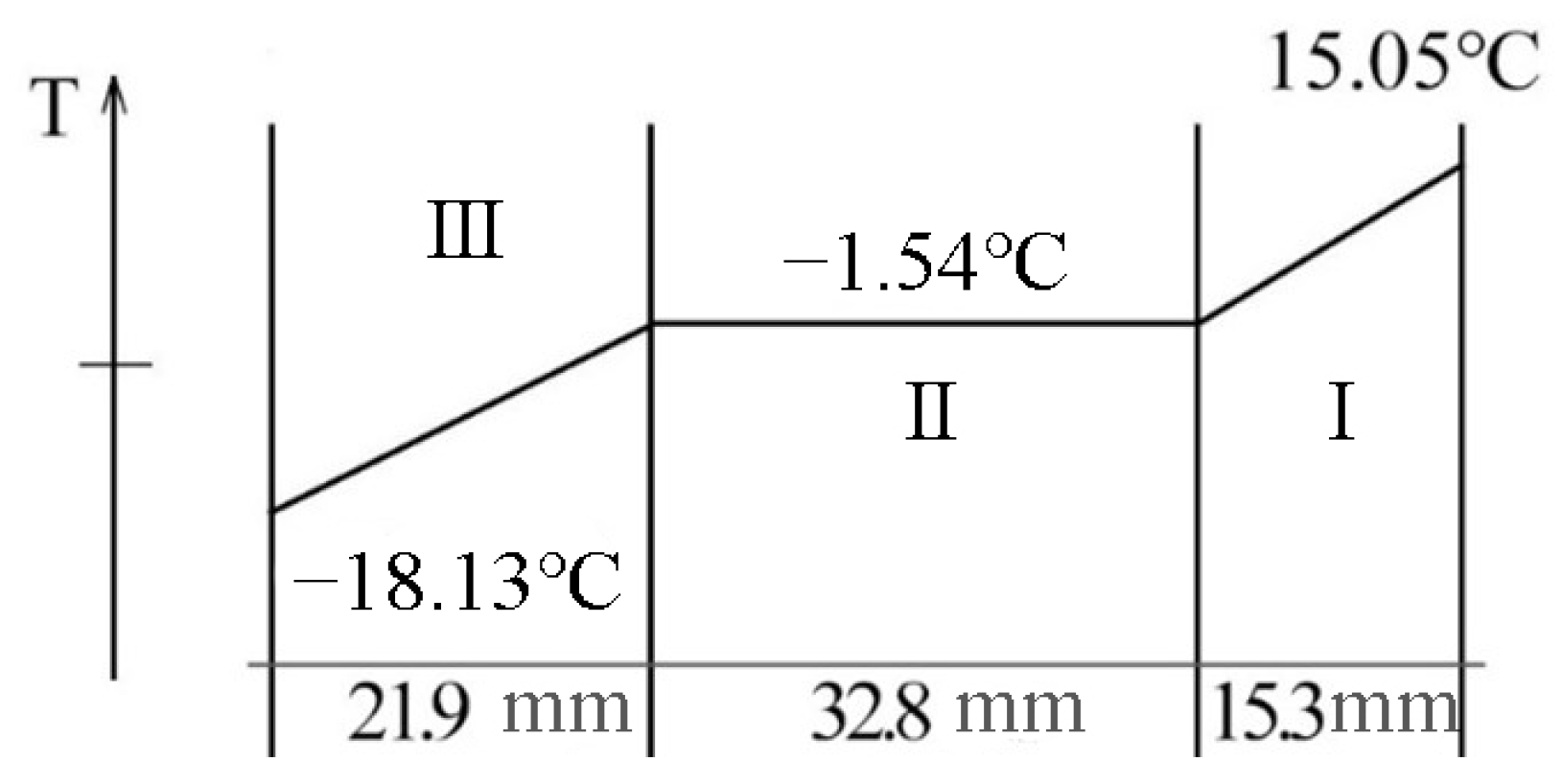Buildings 13 01466 g008