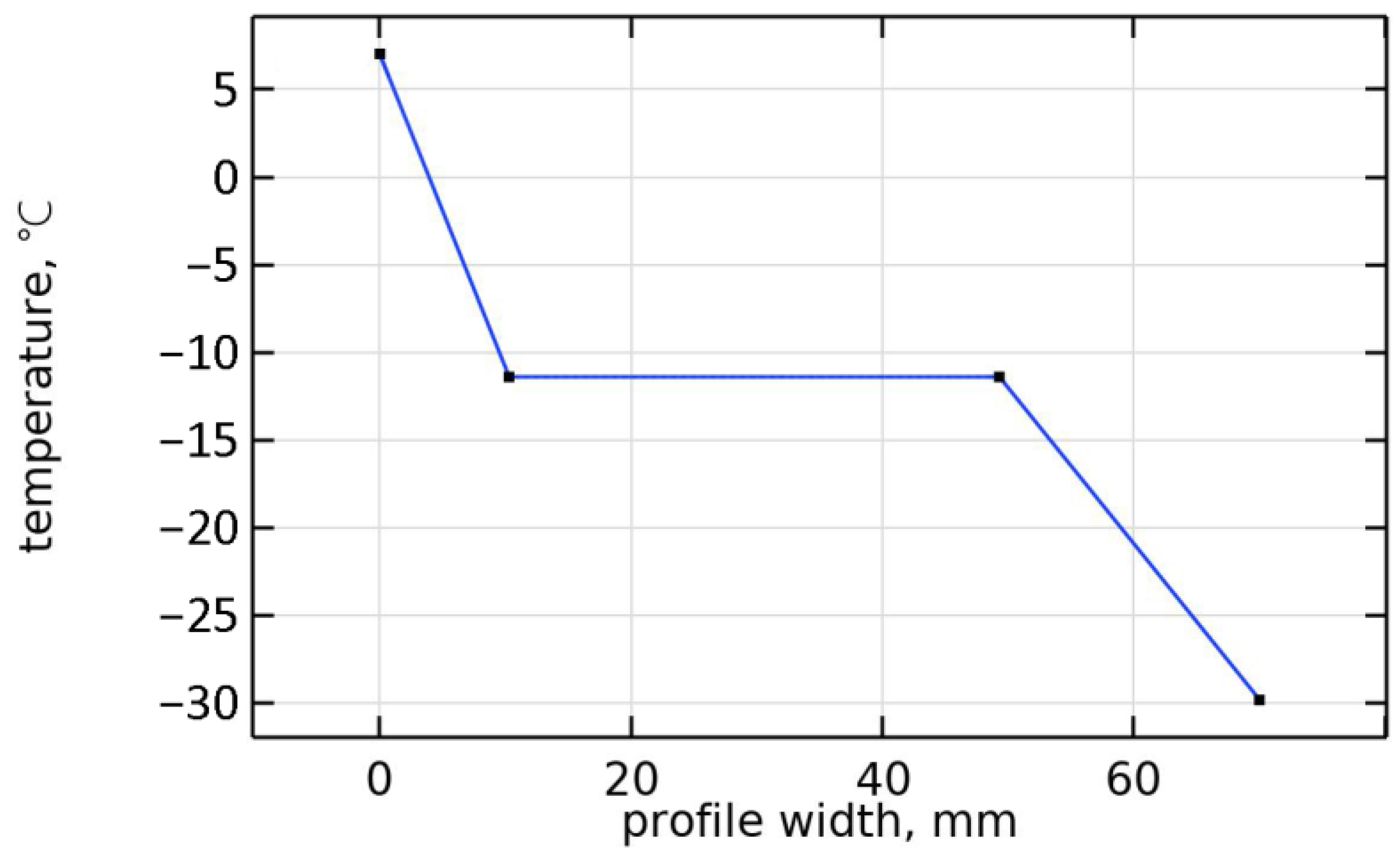 Buildings 13 01466 g014