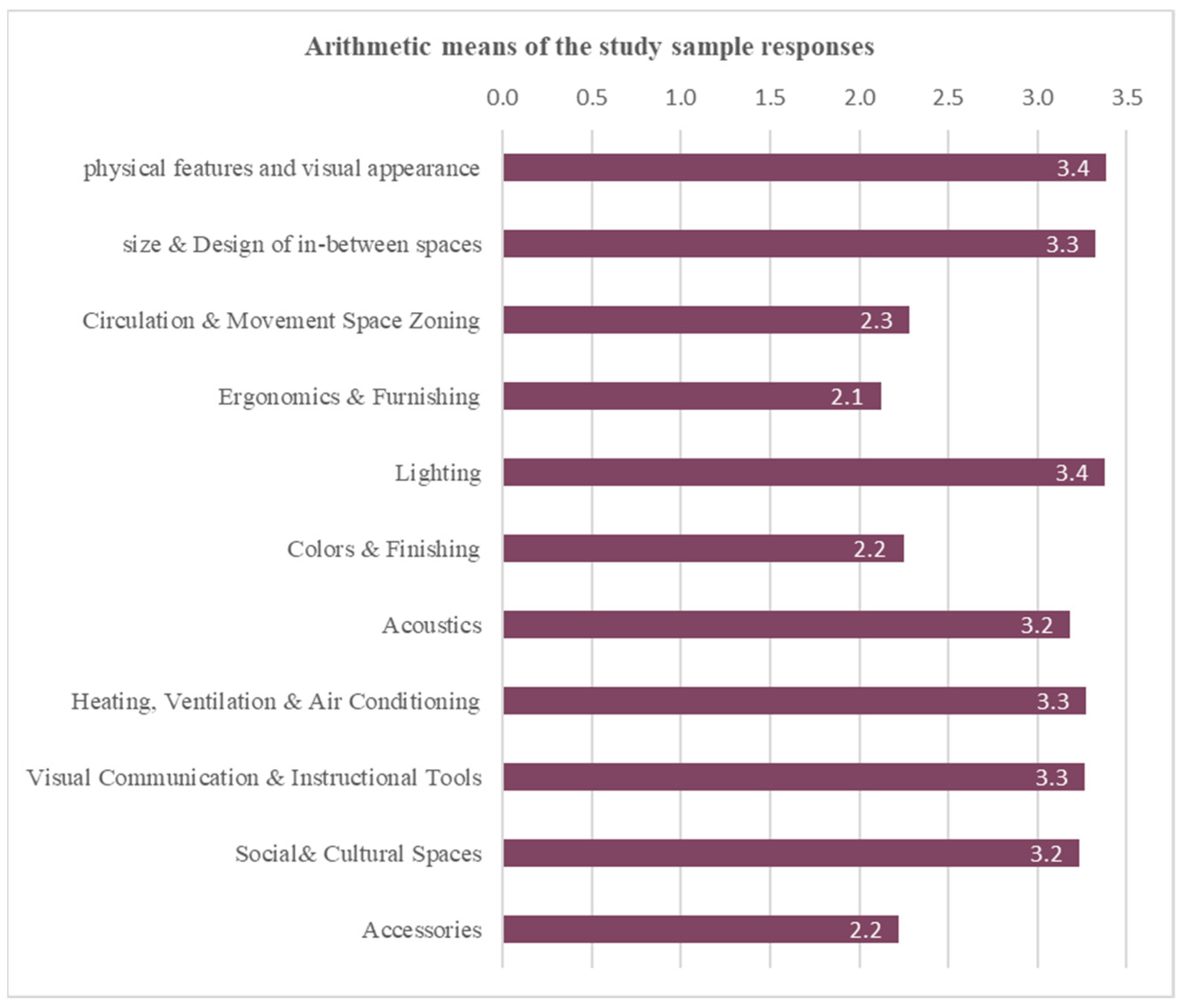 Buildings 13 01467 g003