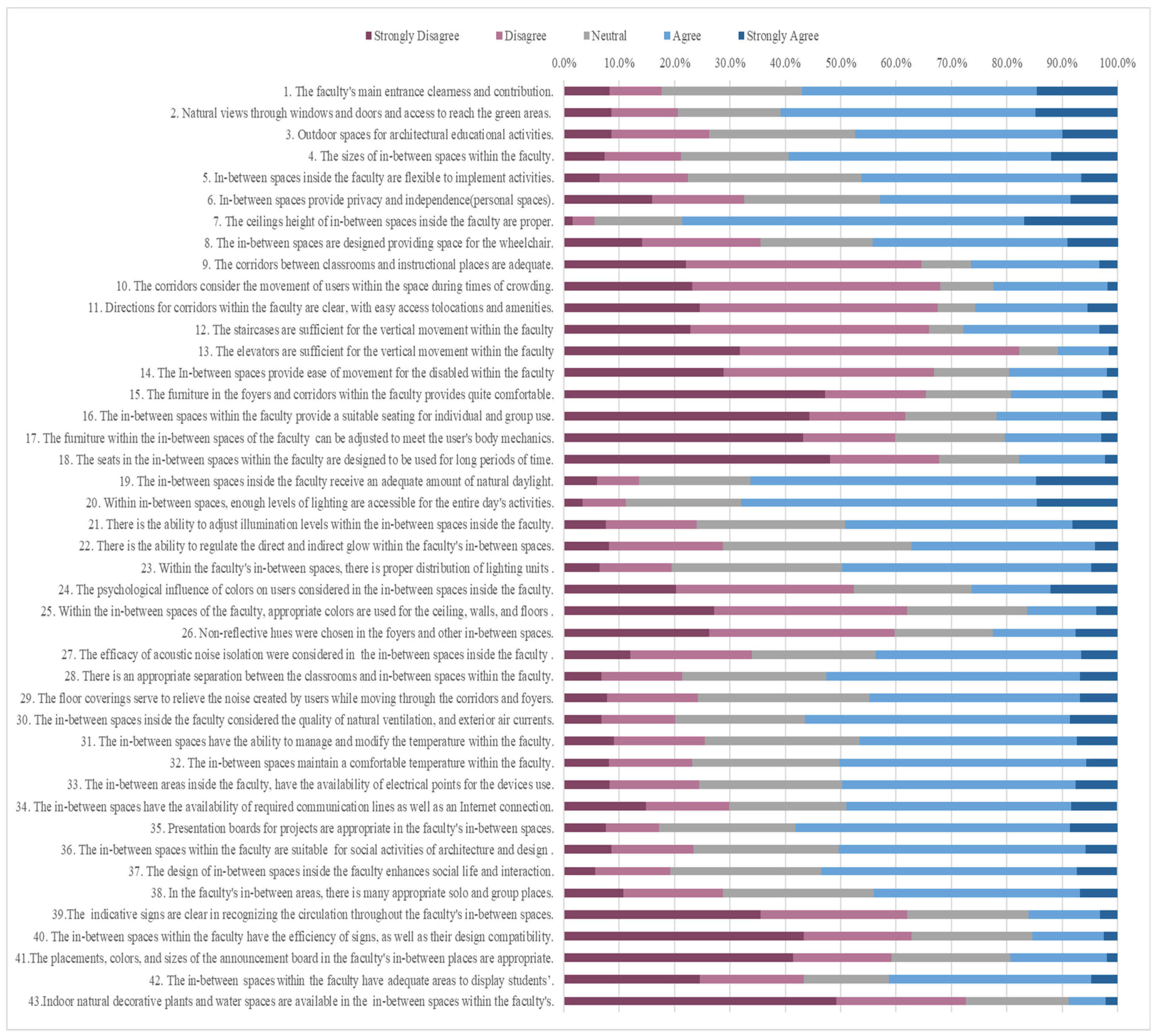 Buildings 13 01467 g004
