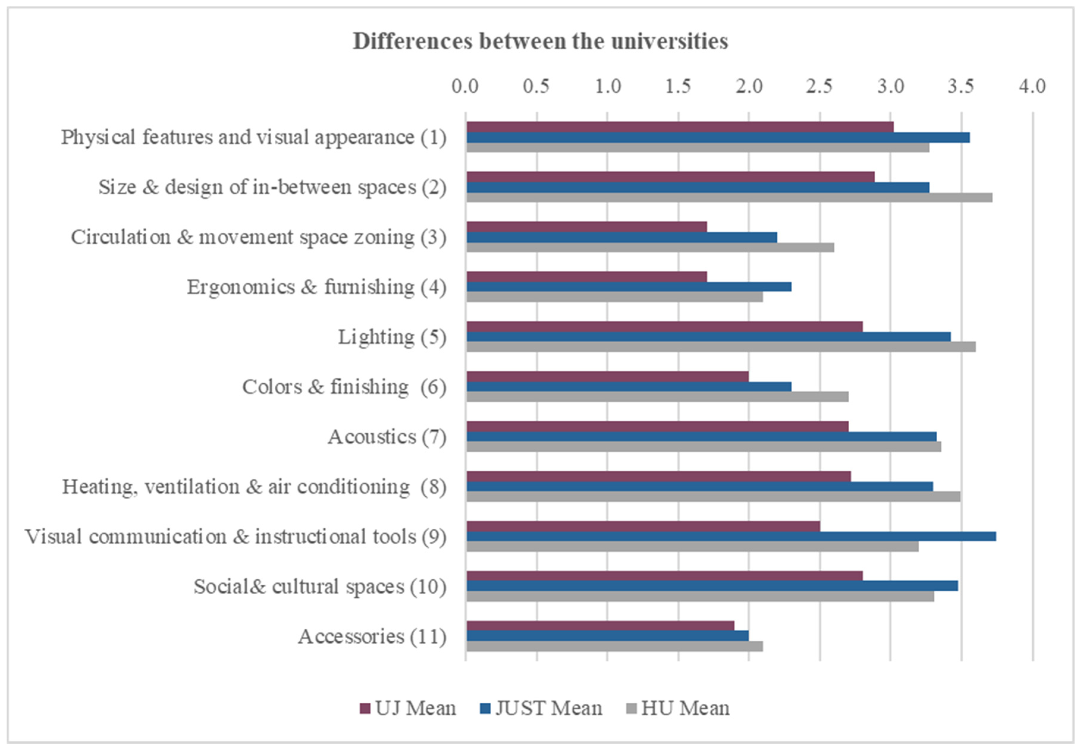 Buildings 13 01467 g005
