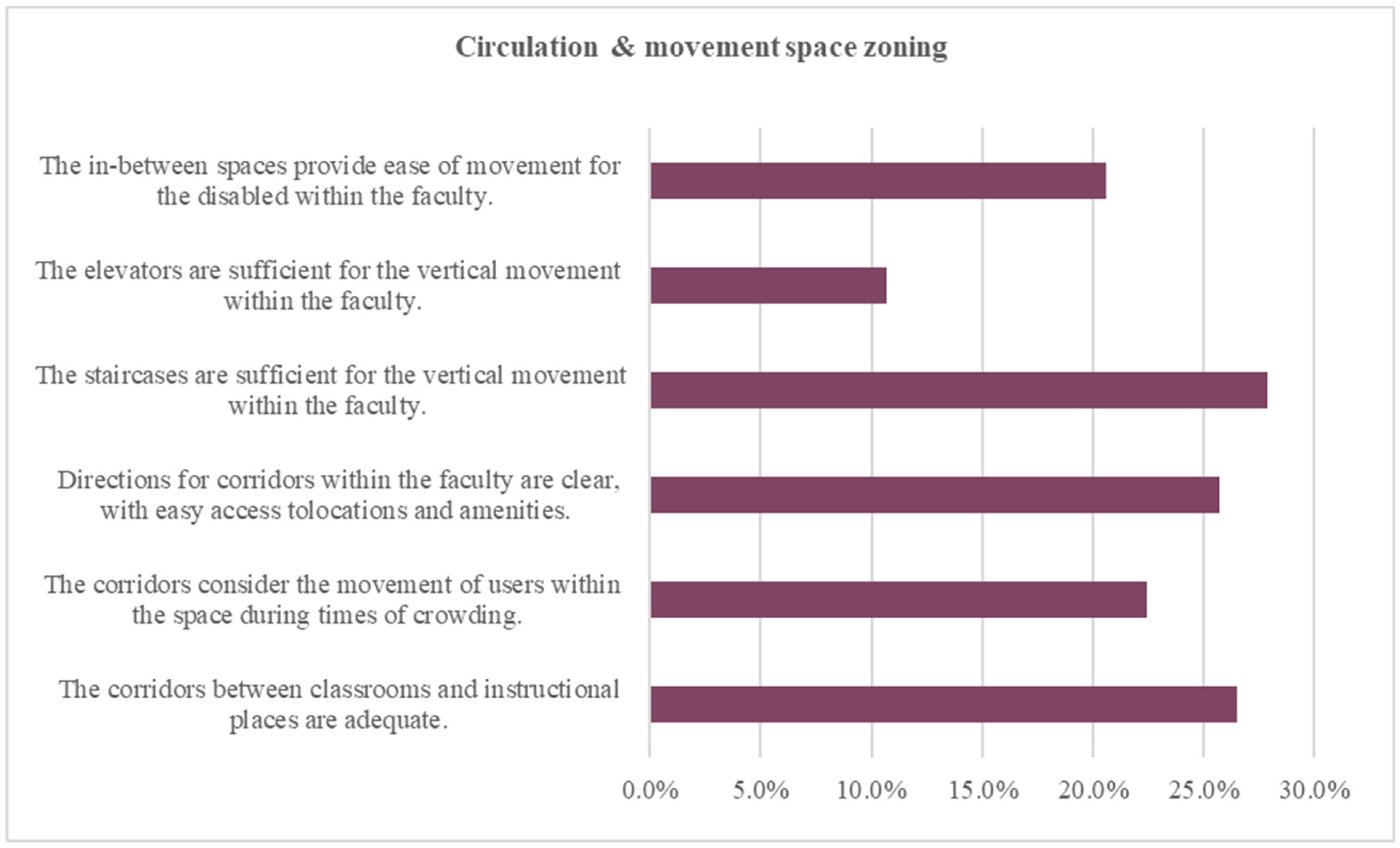 Buildings 13 01467 g006