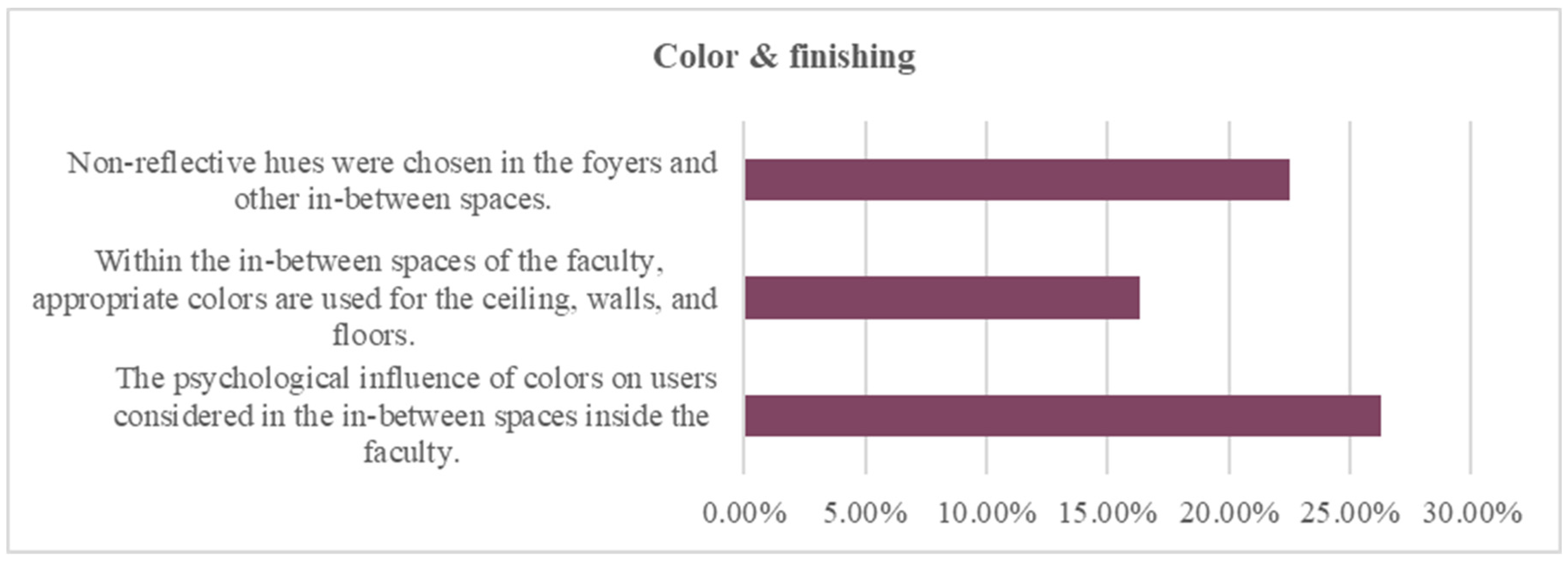 Buildings 13 01467 g009