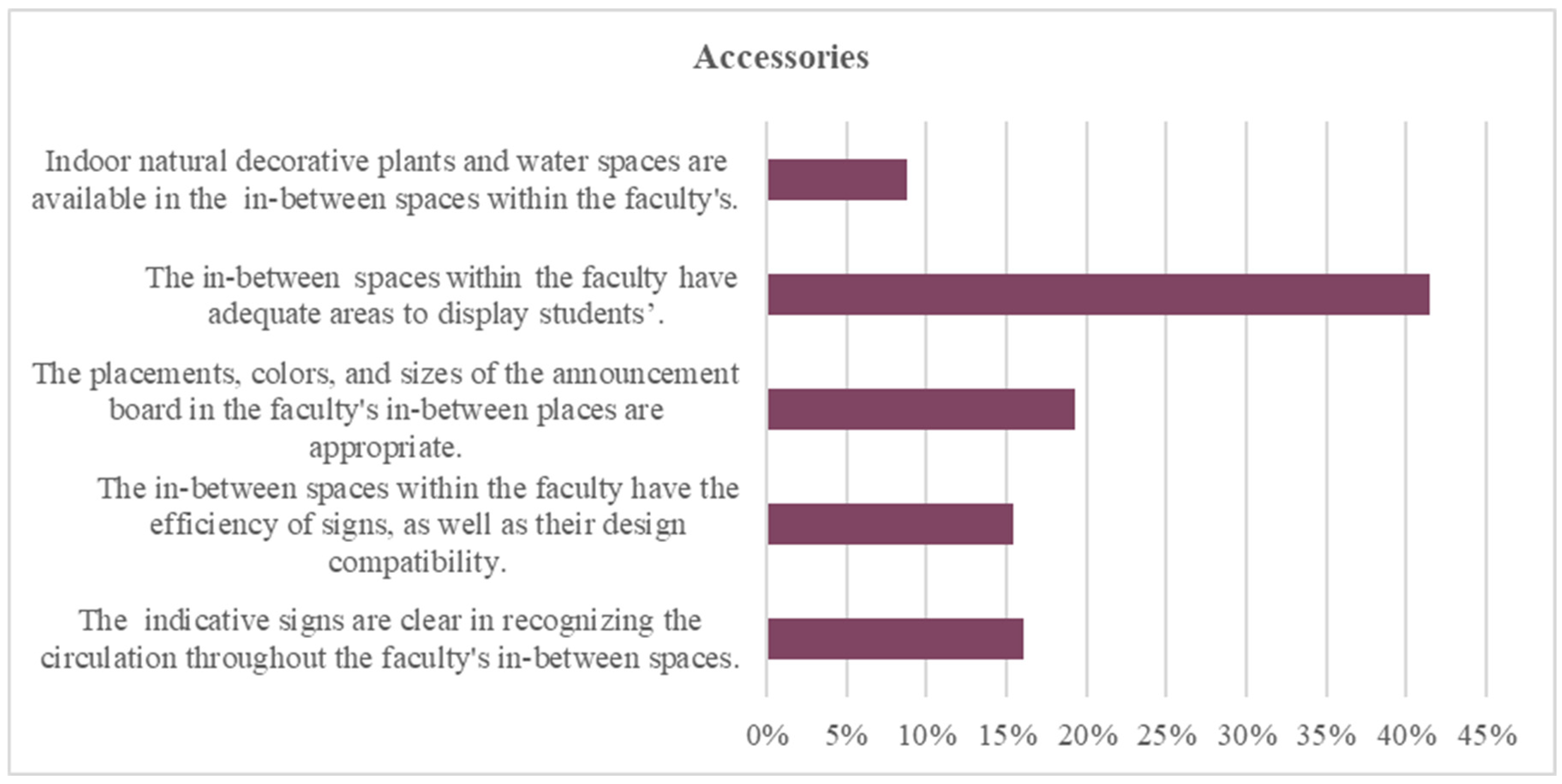 Buildings 13 01467 g011