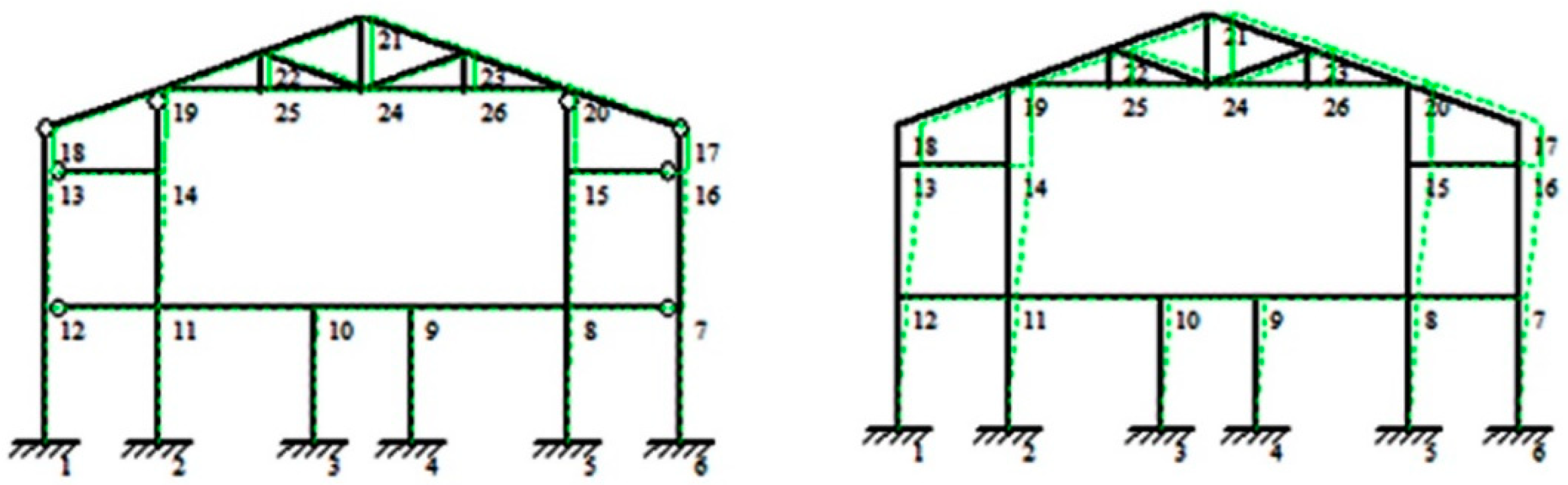 Buildings 13 01468 g005