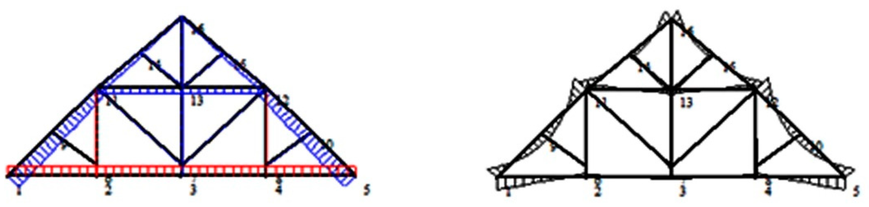 Buildings 13 01468 g007