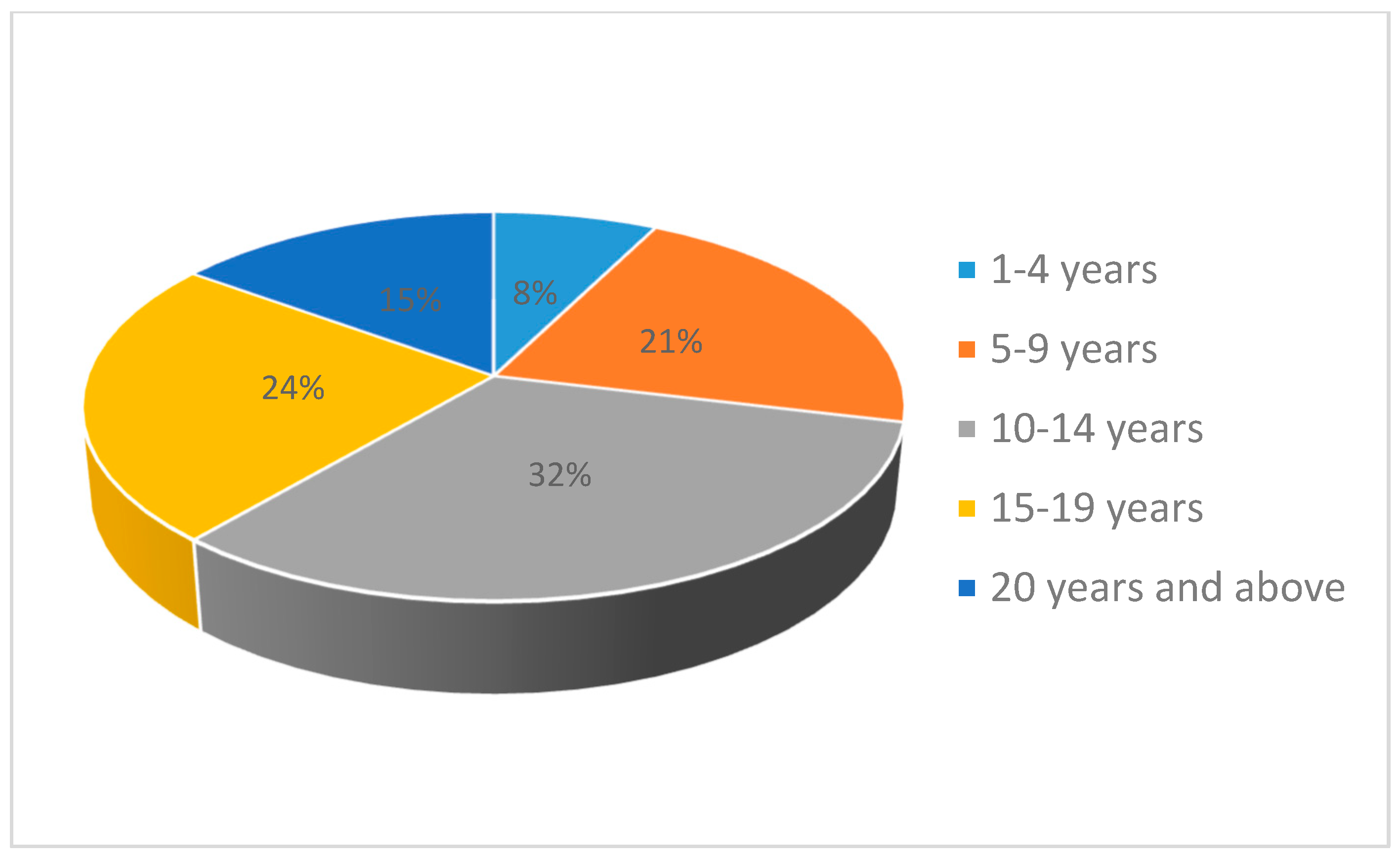 Buildings 13 01469 g003