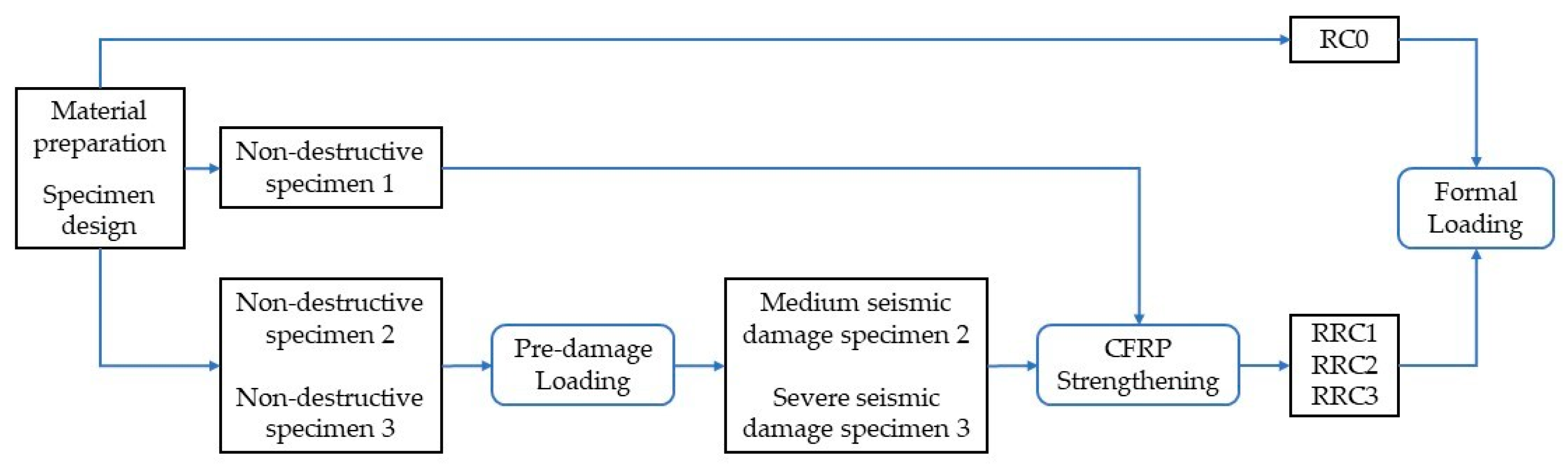 Buildings 13 01470 g001