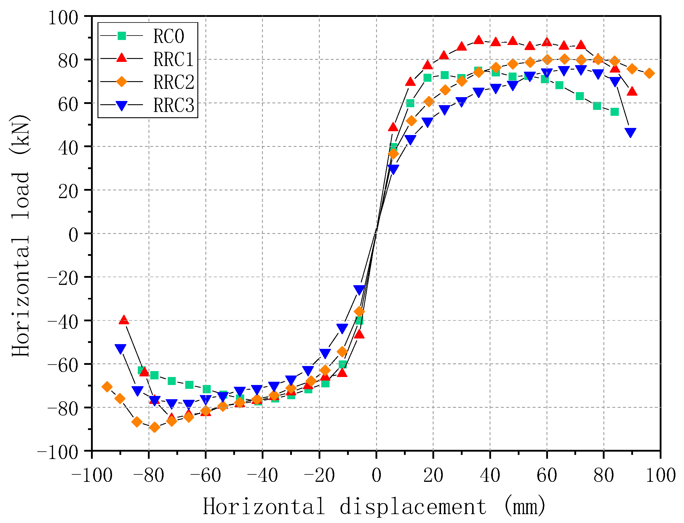 Buildings 13 01470 g009