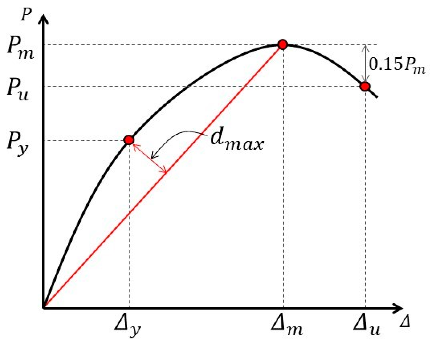 Buildings 13 01470 g010