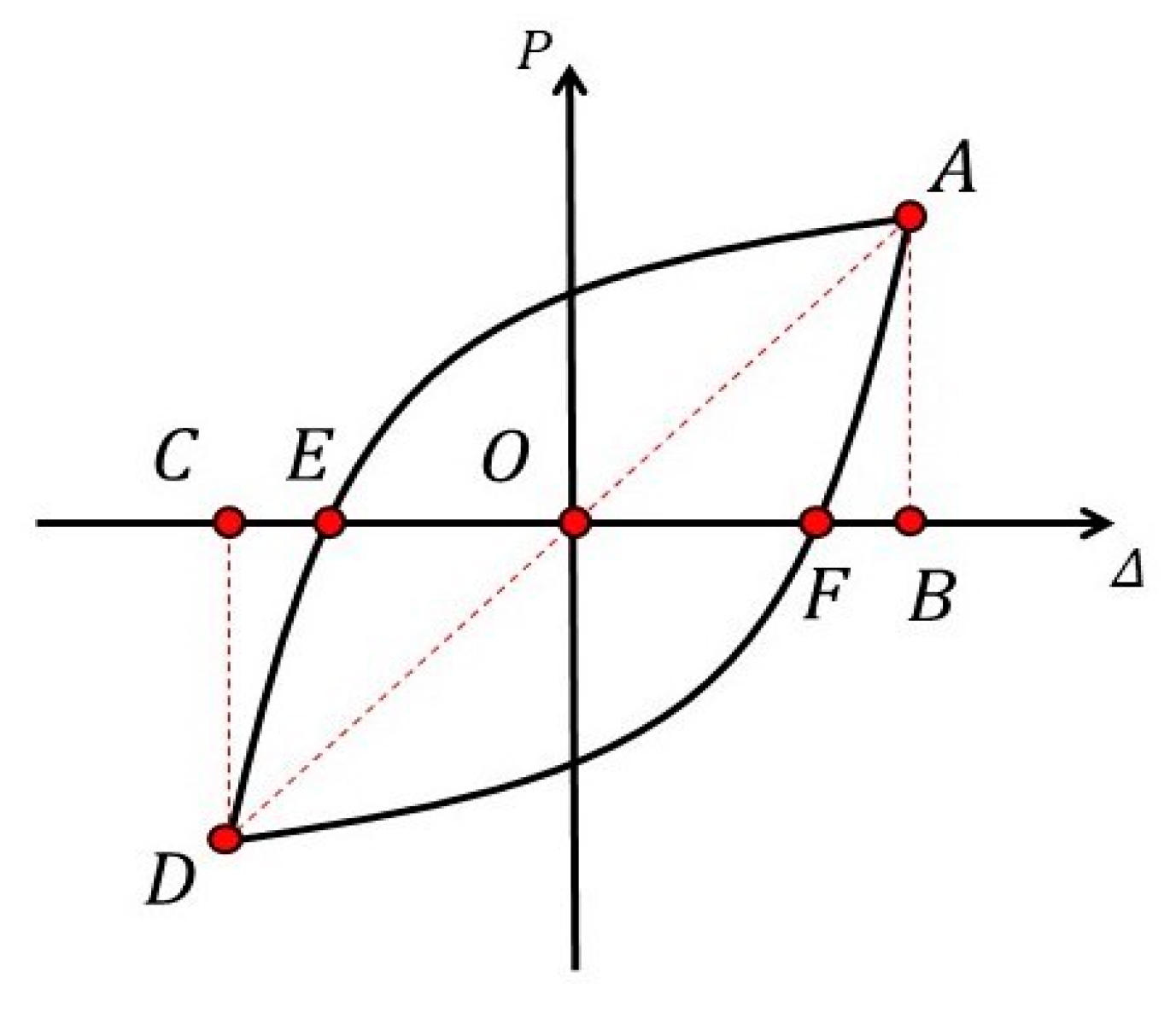 Buildings 13 01470 g013