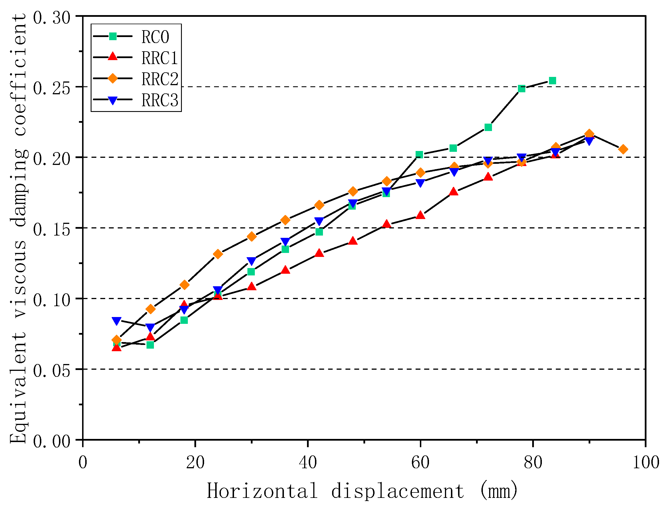 Buildings 13 01470 g014