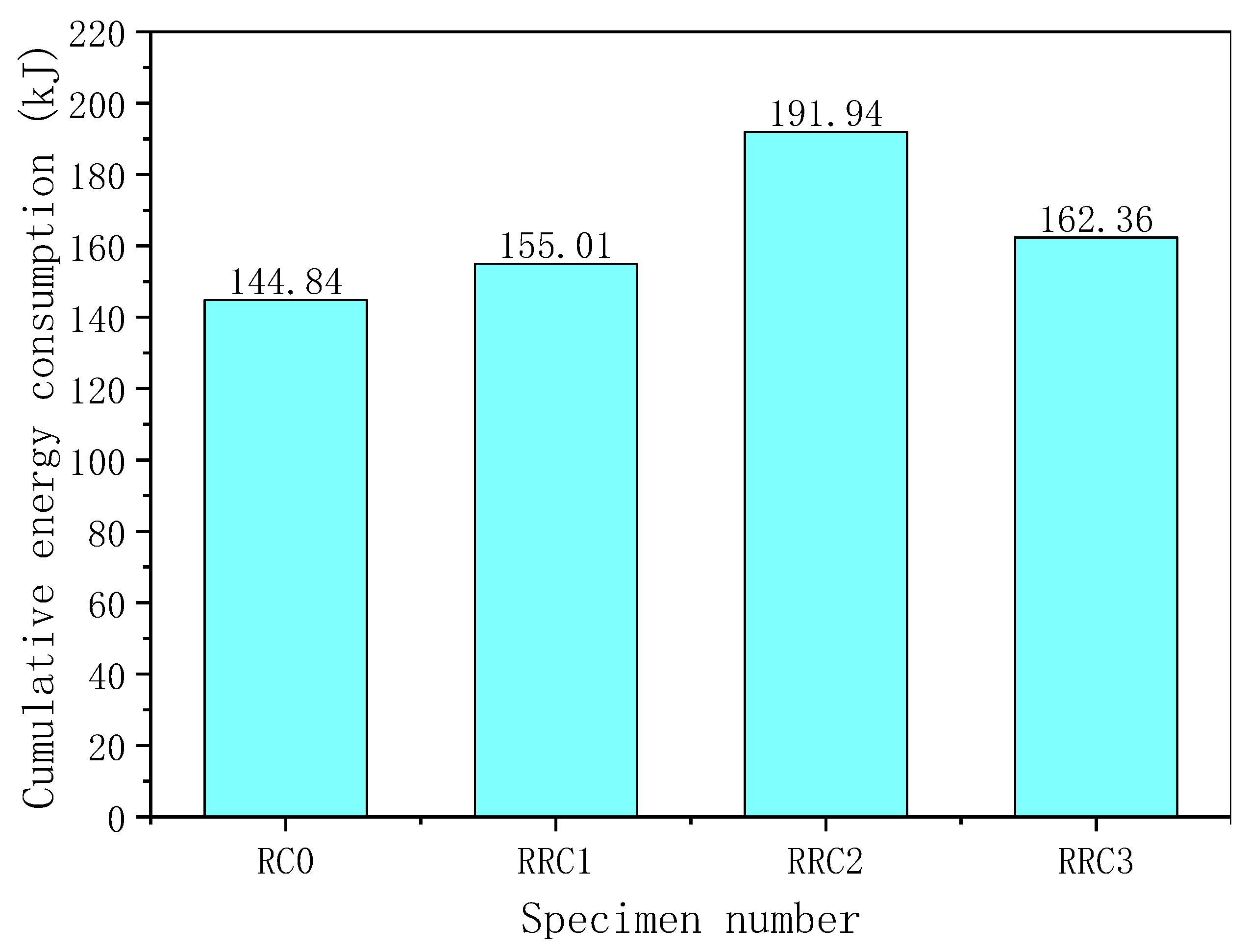 Buildings 13 01470 g016