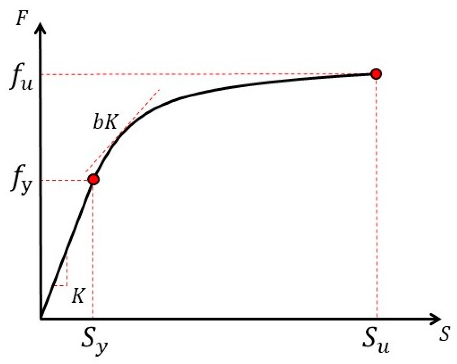 Buildings 13 01470 g018