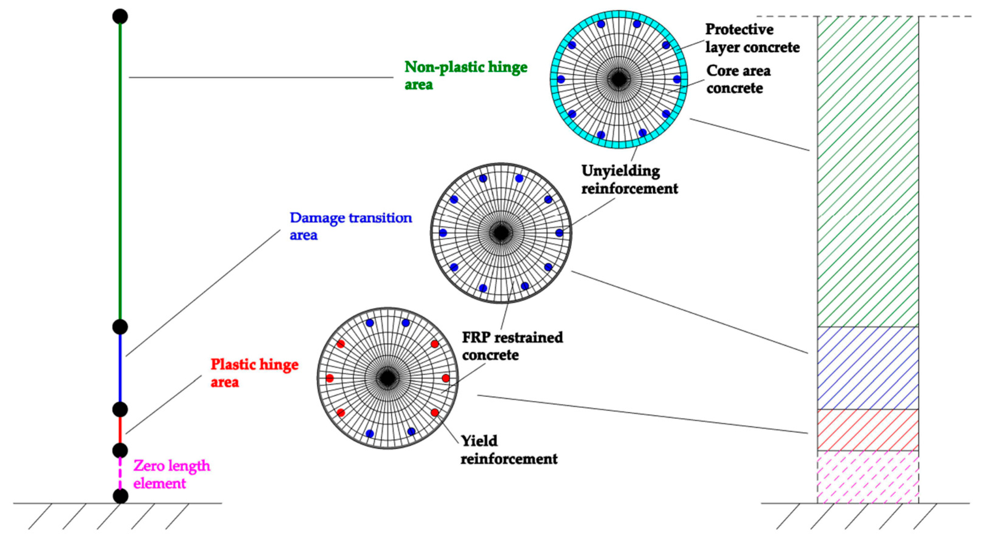 Buildings 13 01470 g019