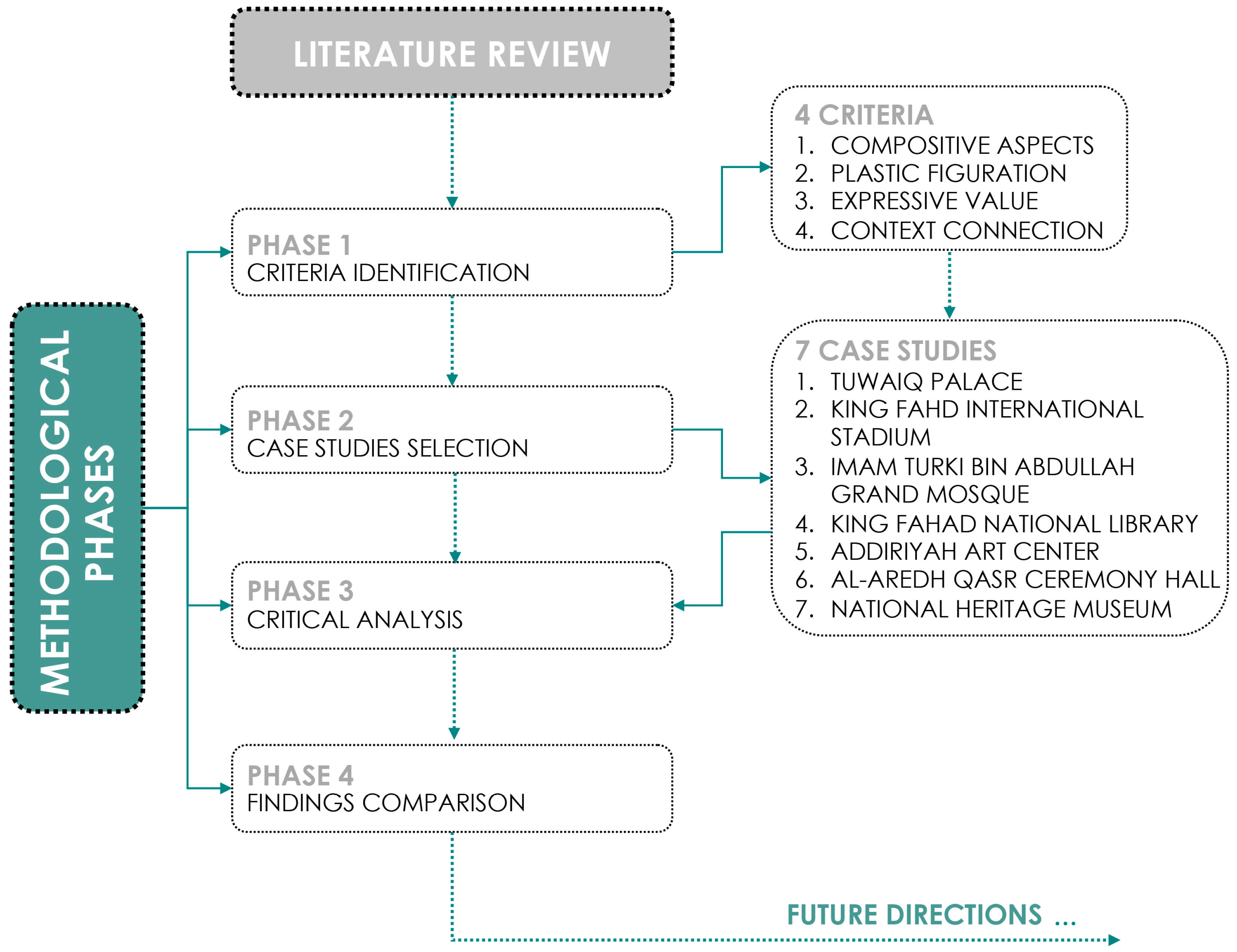 Buildings 13 01471 g007