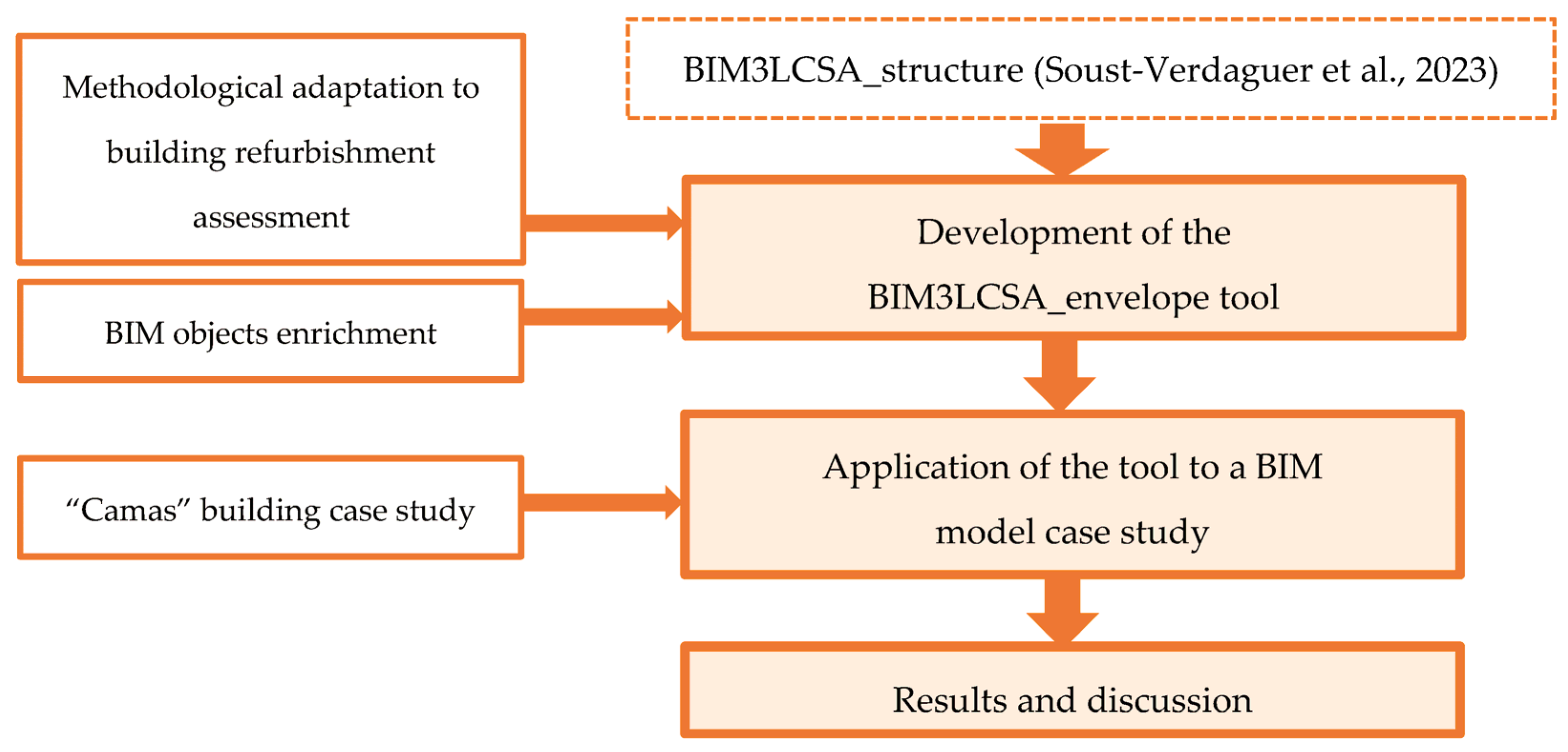 Buildings 13 01472 g001