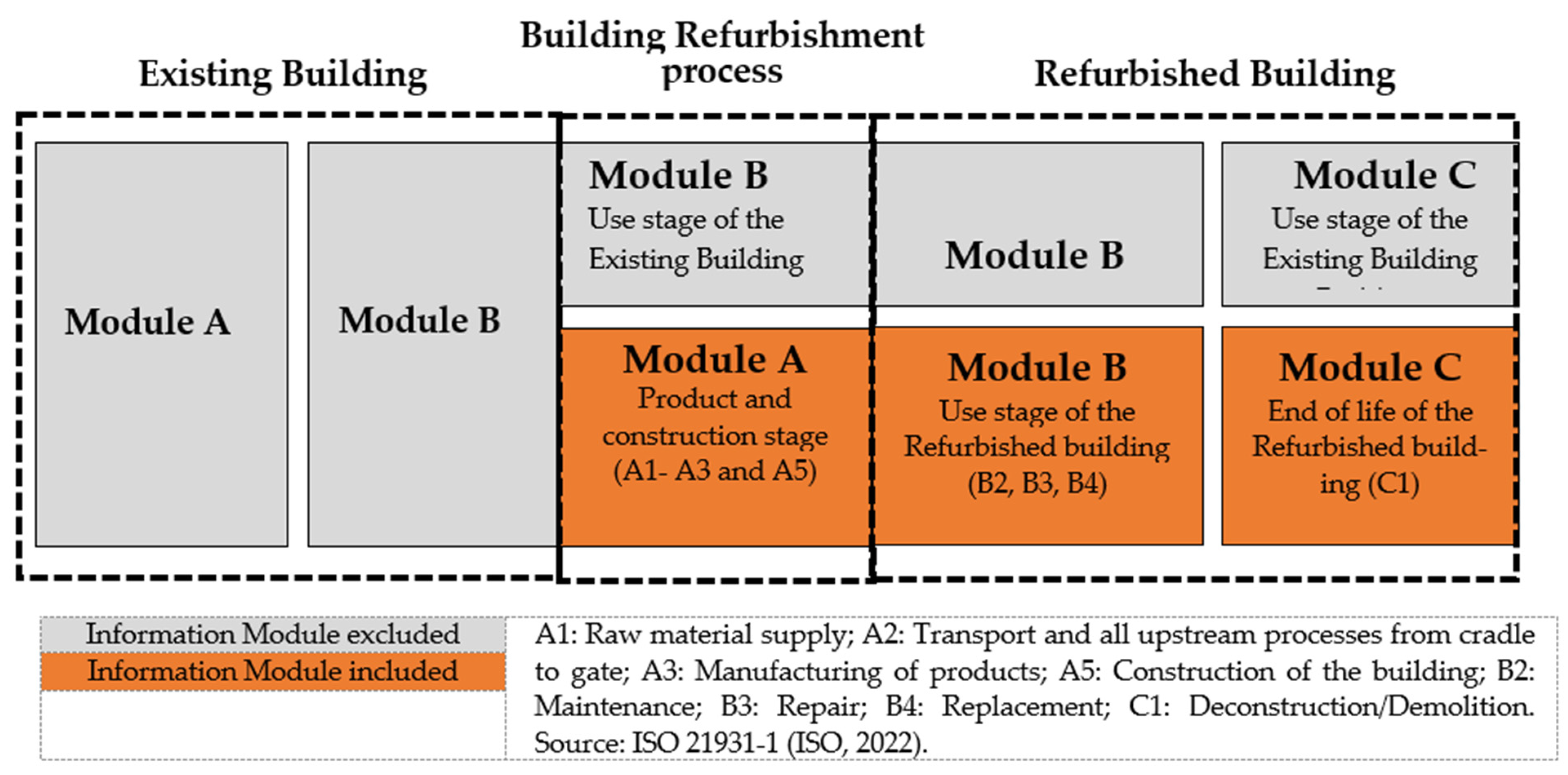 Buildings 13 01472 g004