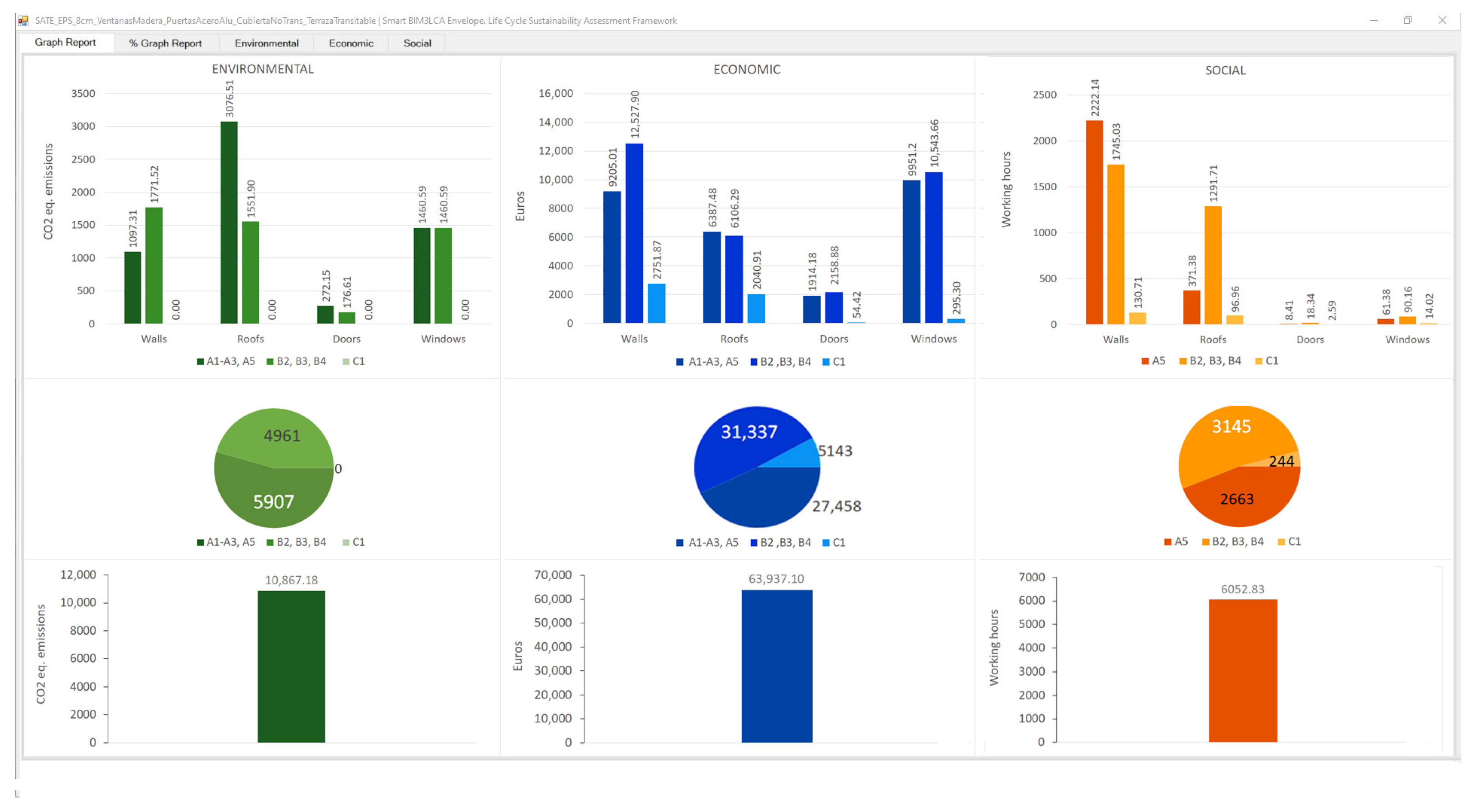 Buildings 13 01472 g005