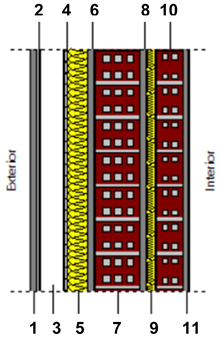 Buildings 13 01472 i002