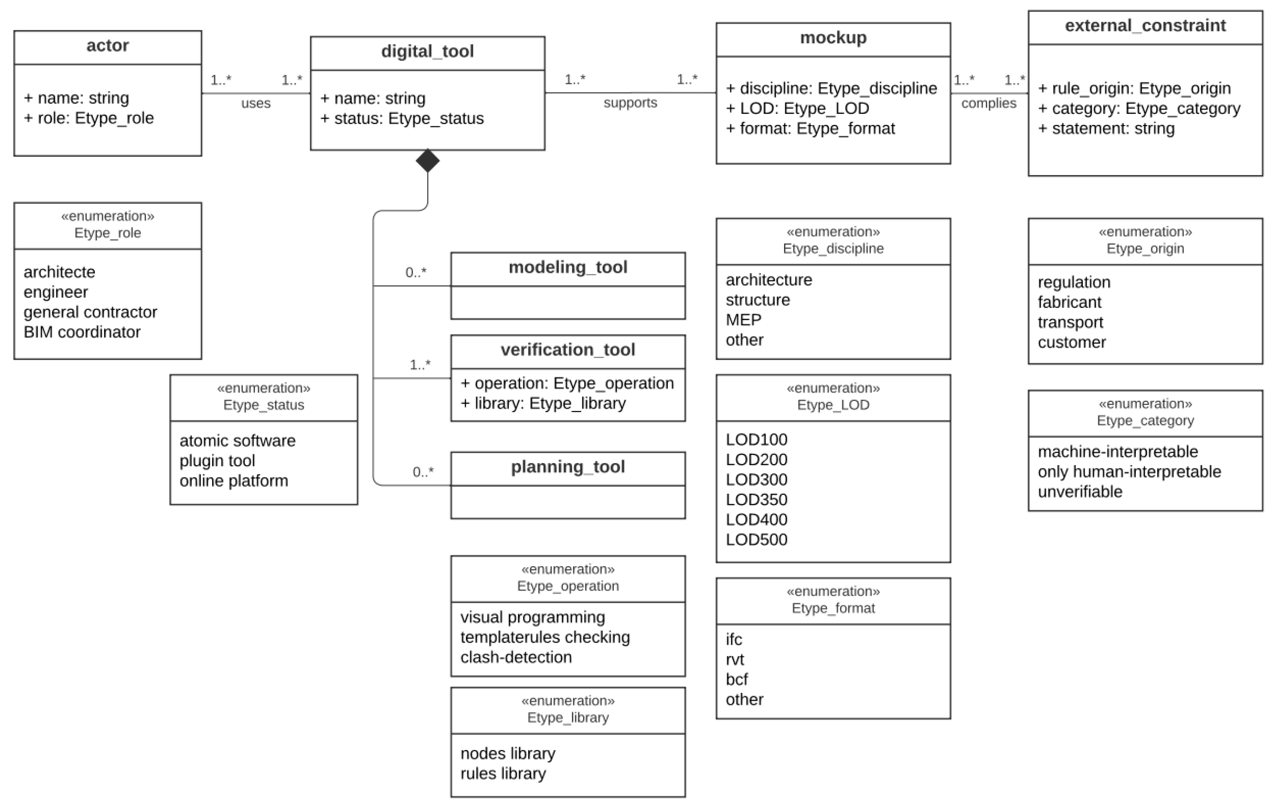 Buildings 13 01474 g002