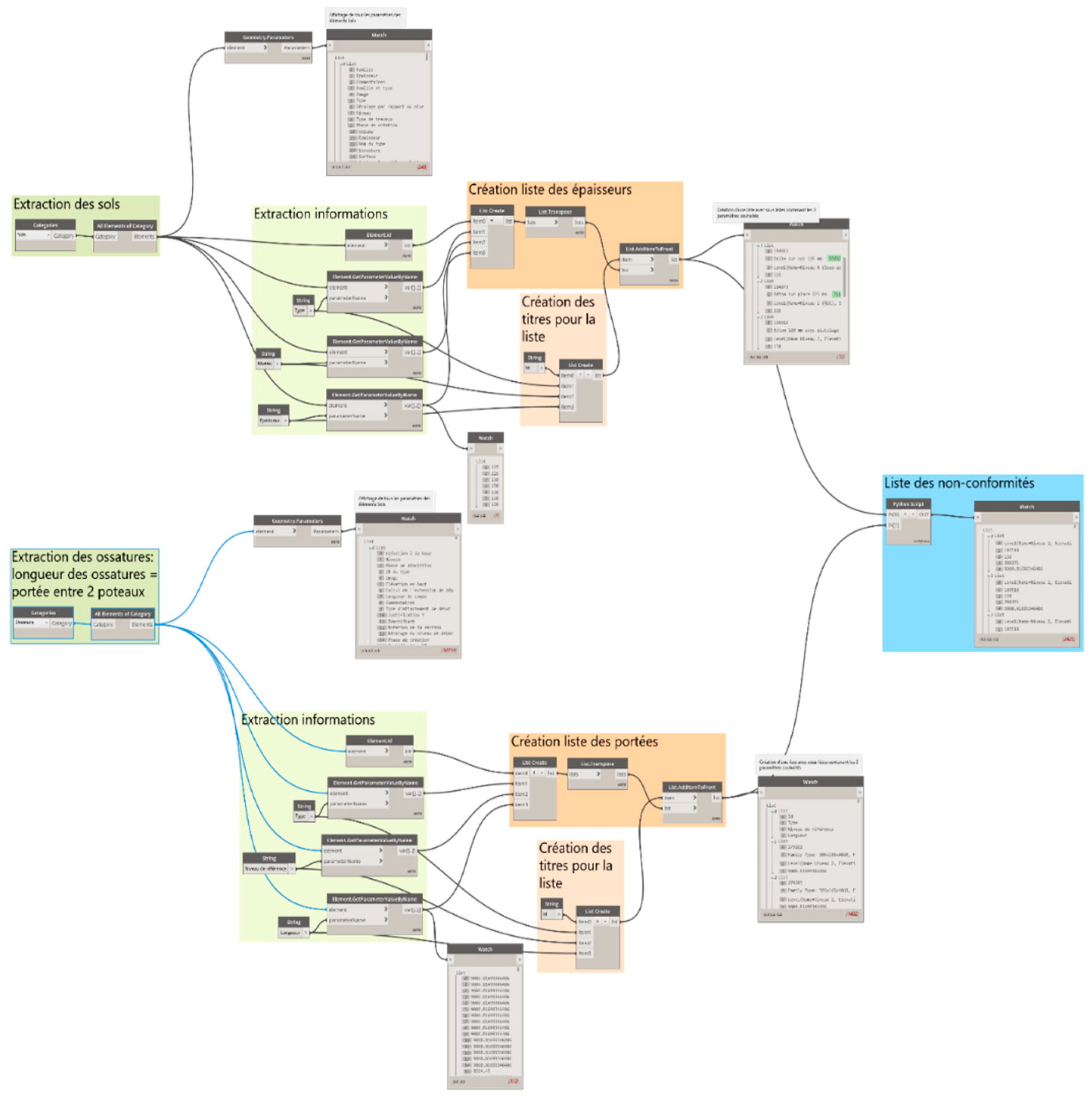 Buildings 13 01474 g004