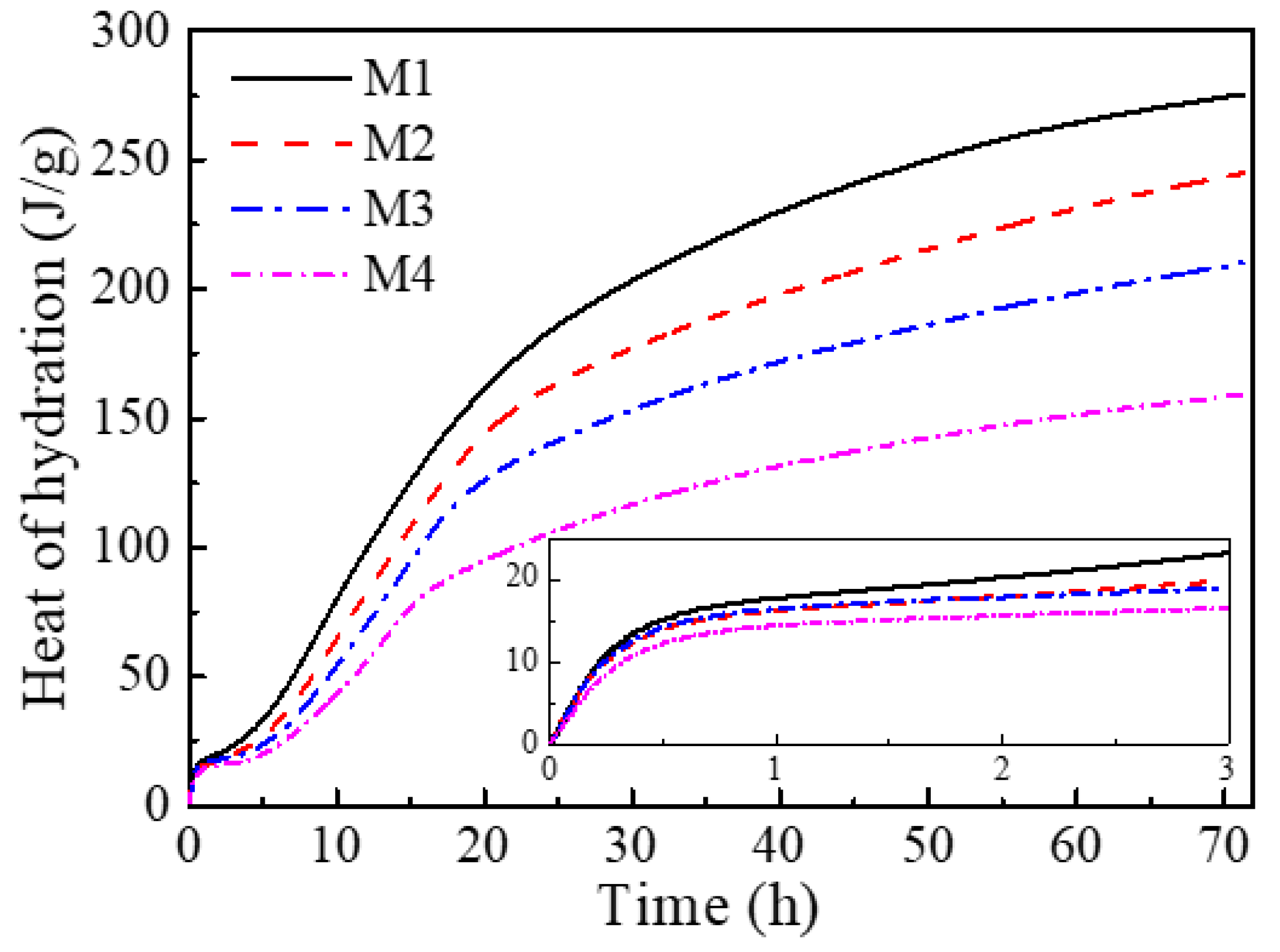 Buildings 13 01476 g008
