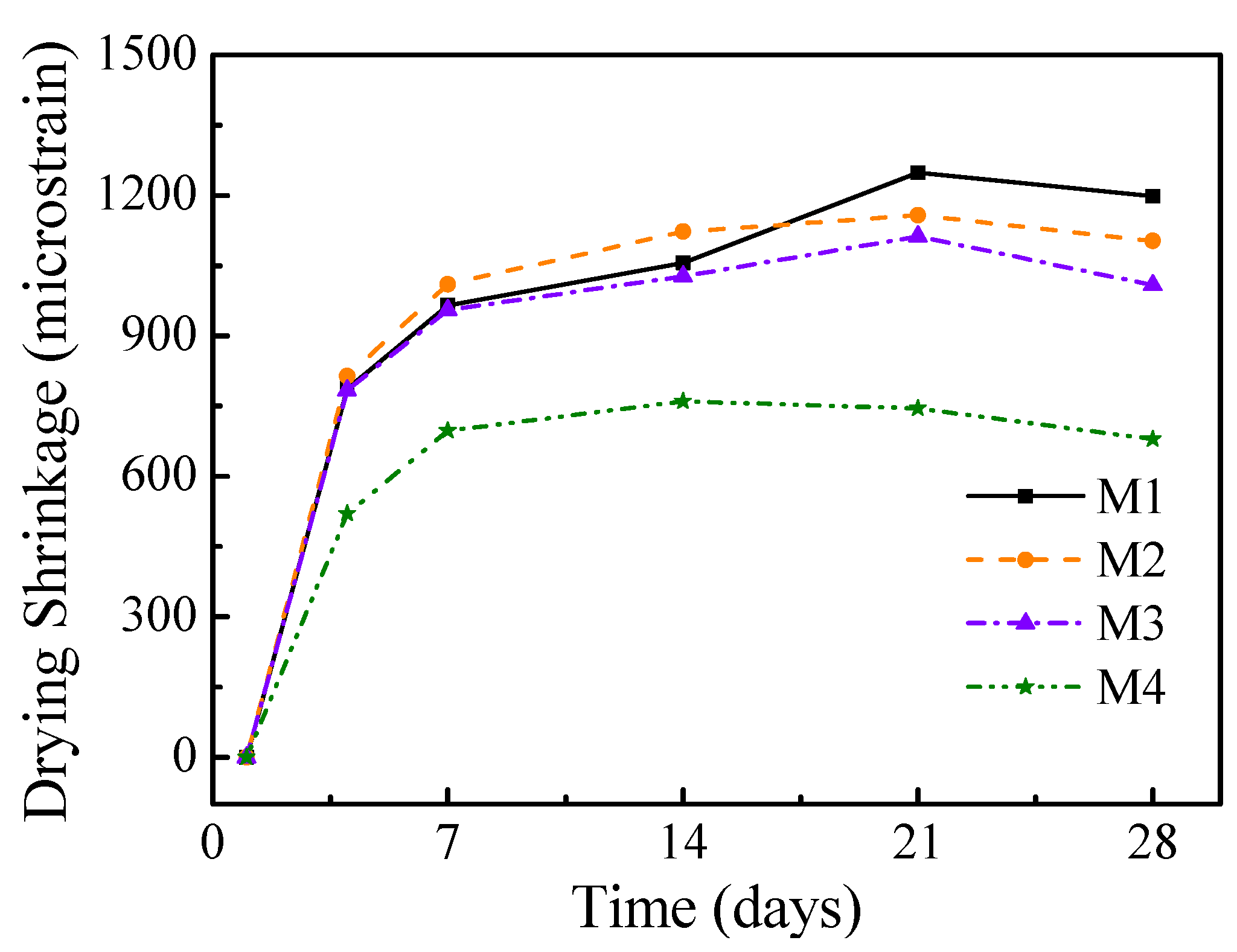 Buildings 13 01476 g012