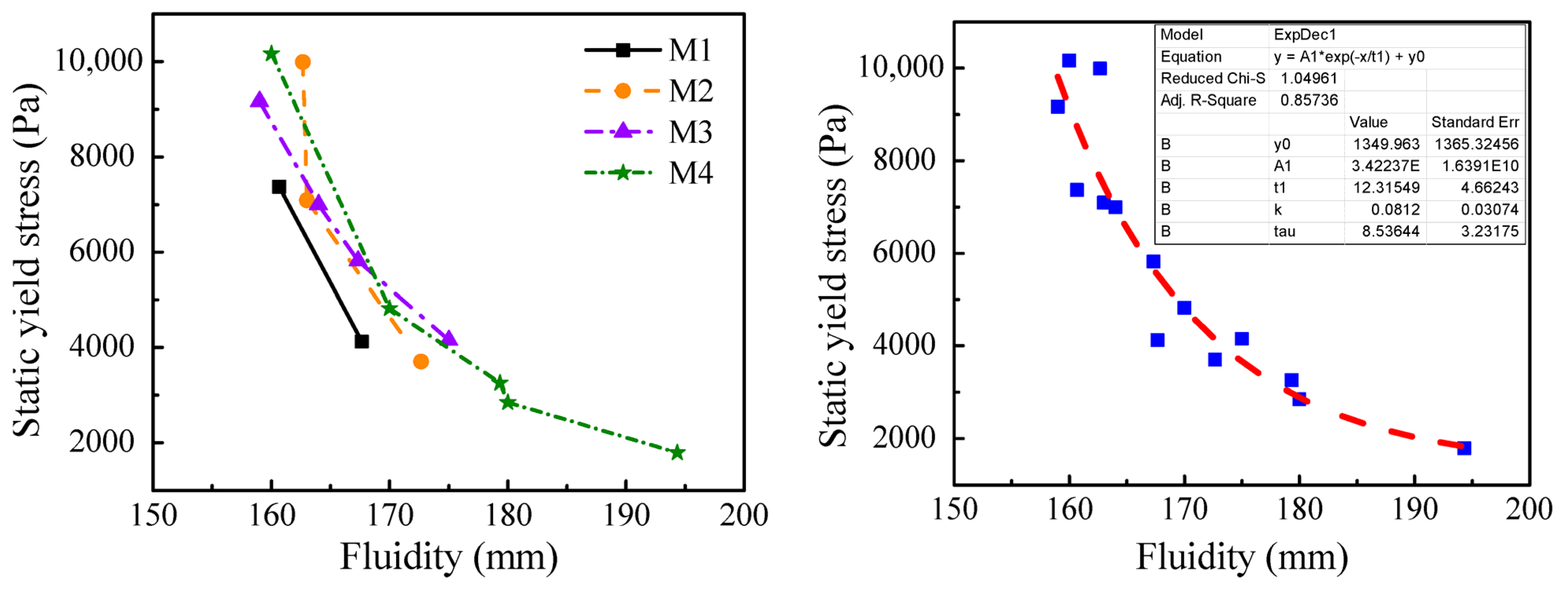 Buildings 13 01476 g013