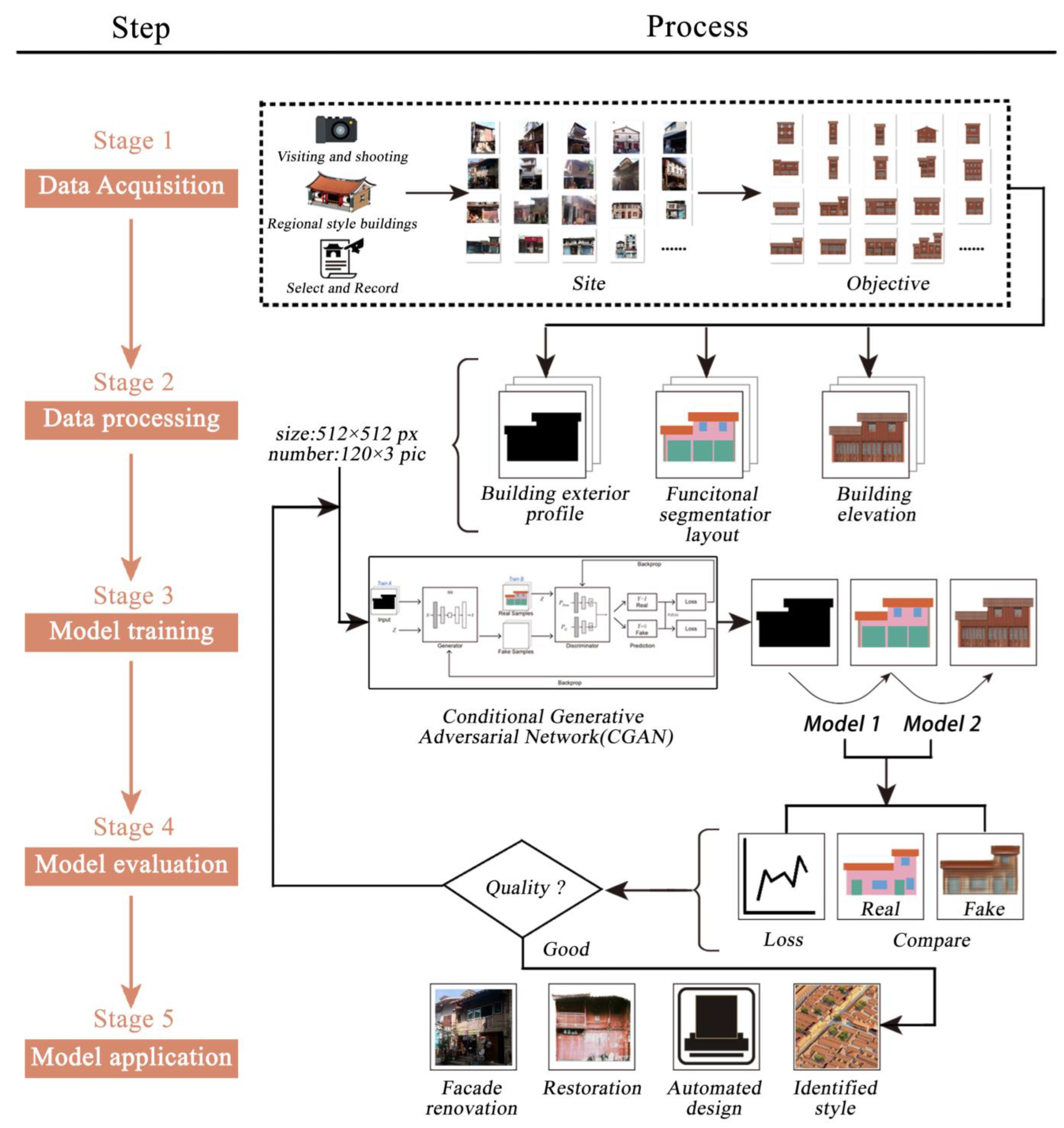 Buildings 13 01478 g003