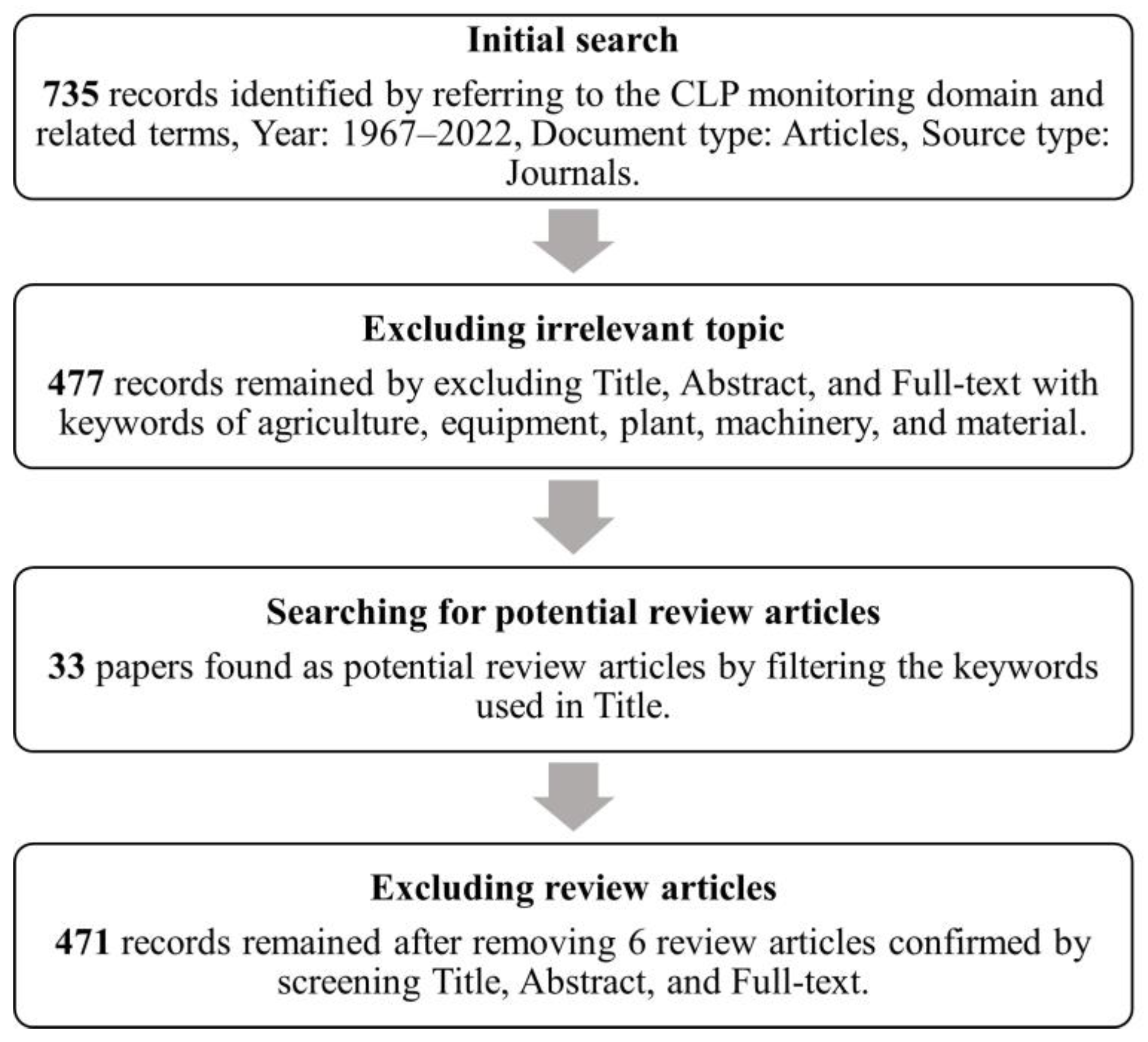 Buildings 13 01479 g001