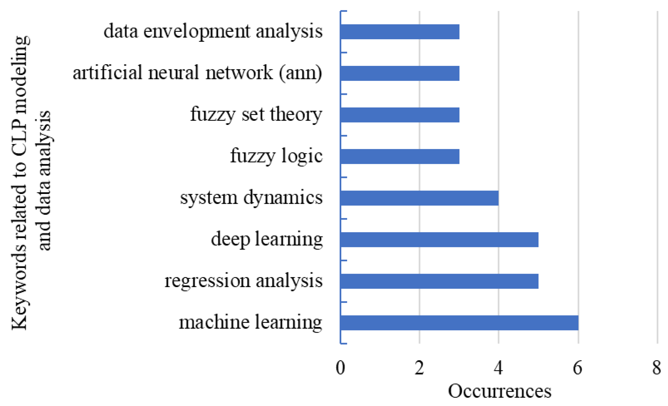 Buildings 13 01479 g006