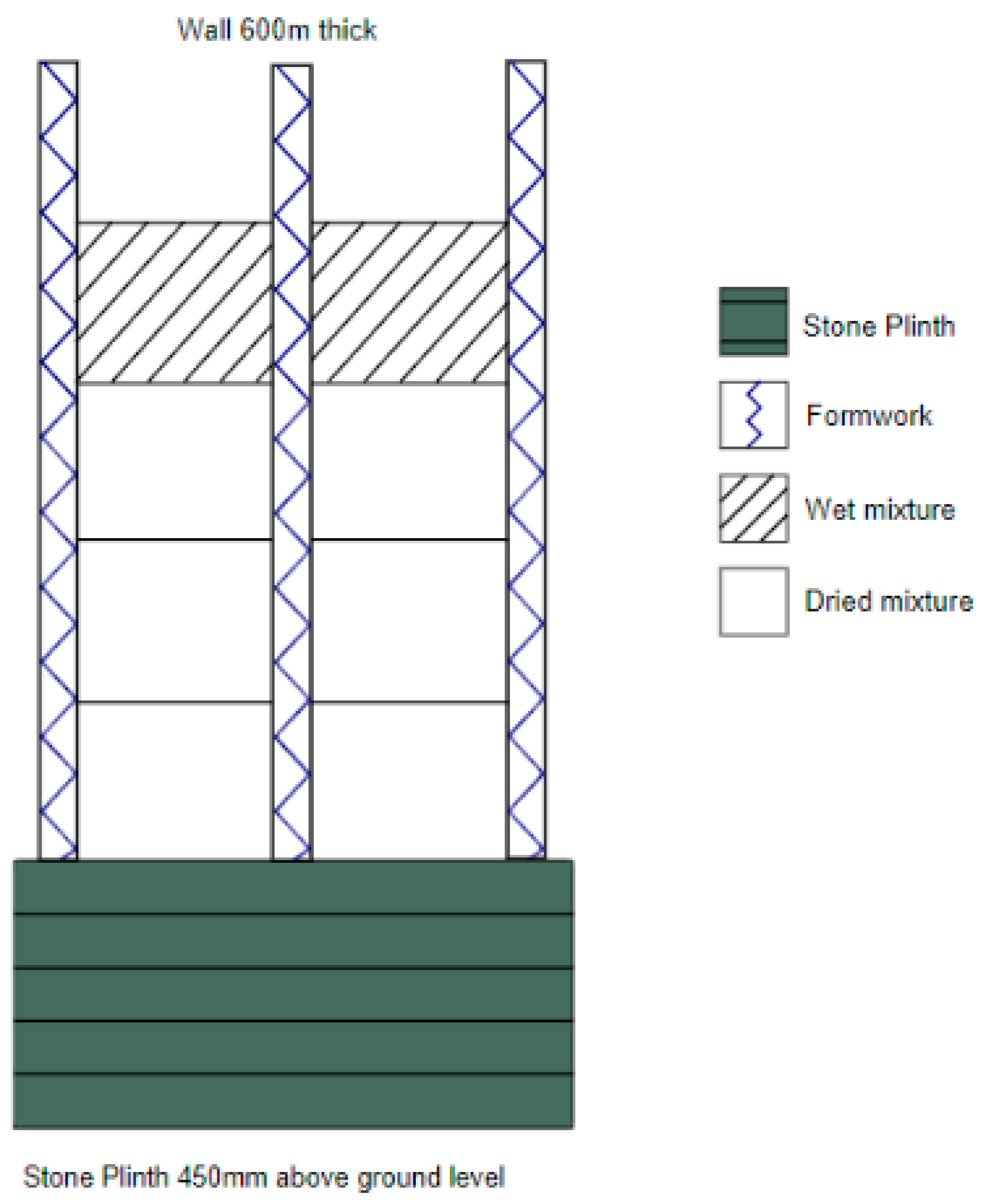 Buildings 13 01480 g002