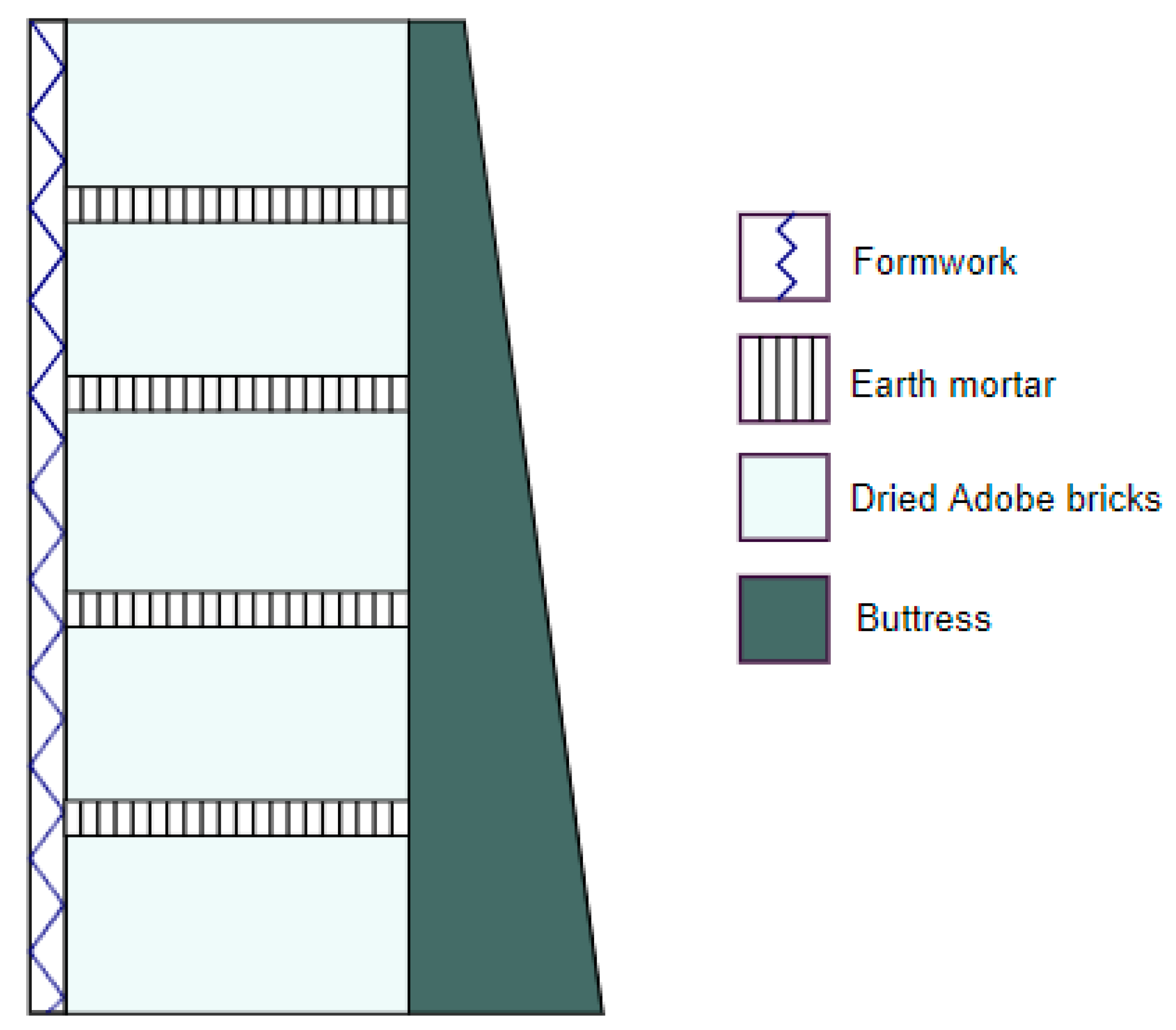 Buildings 13 01480 g005