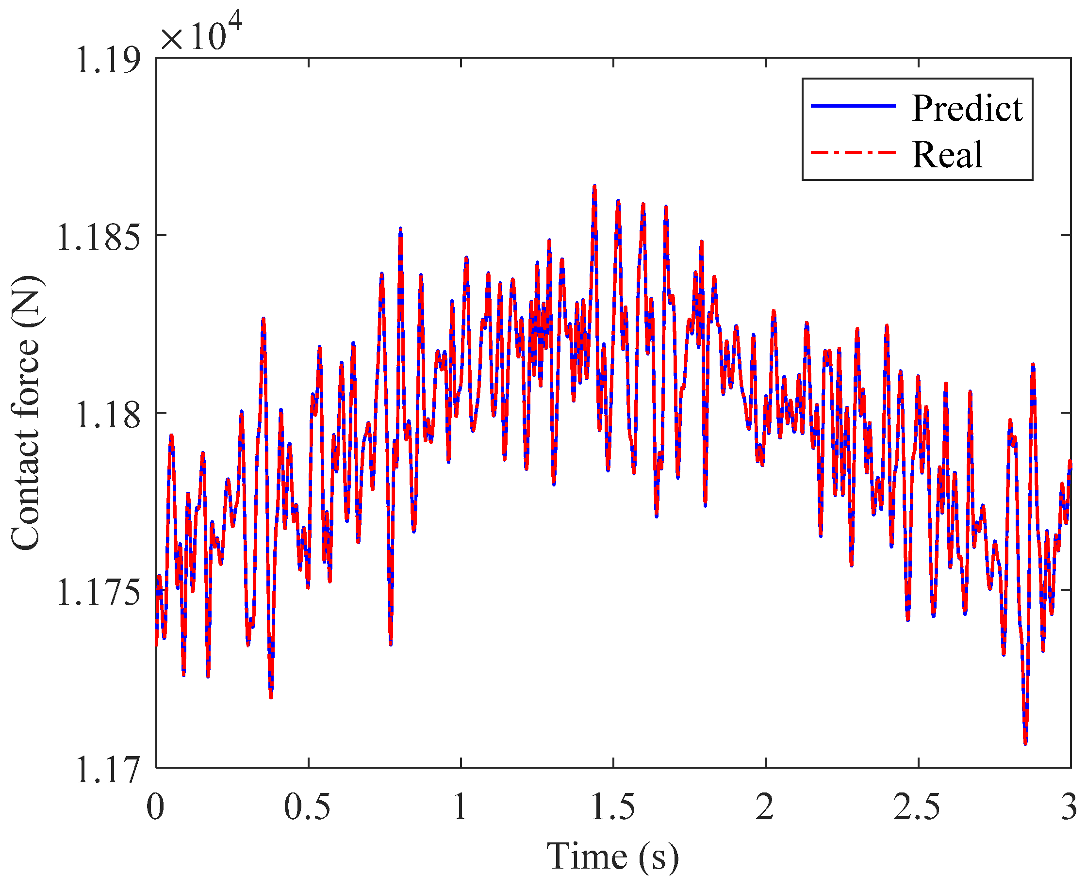 Buildings 13 01481 g006