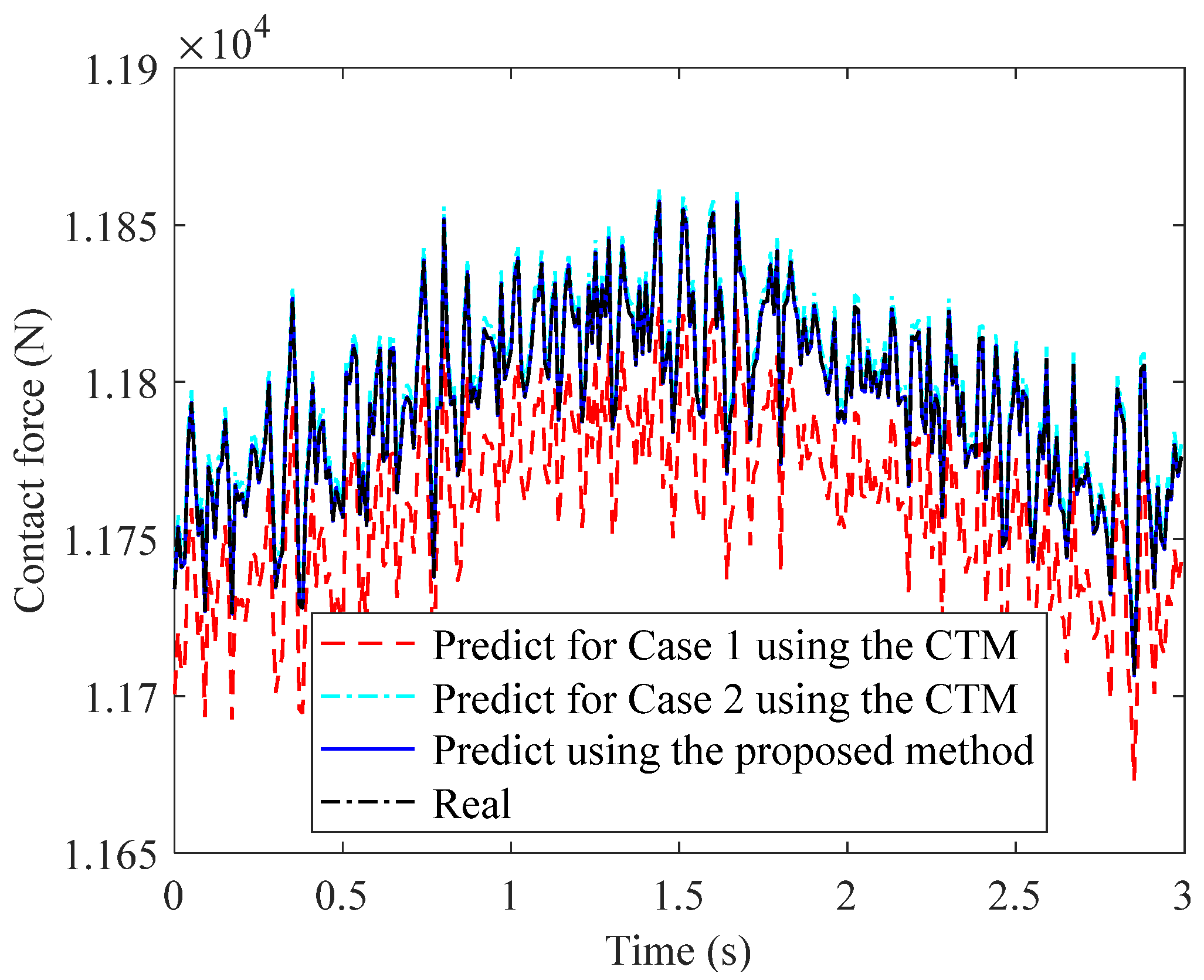 Buildings 13 01481 g007
