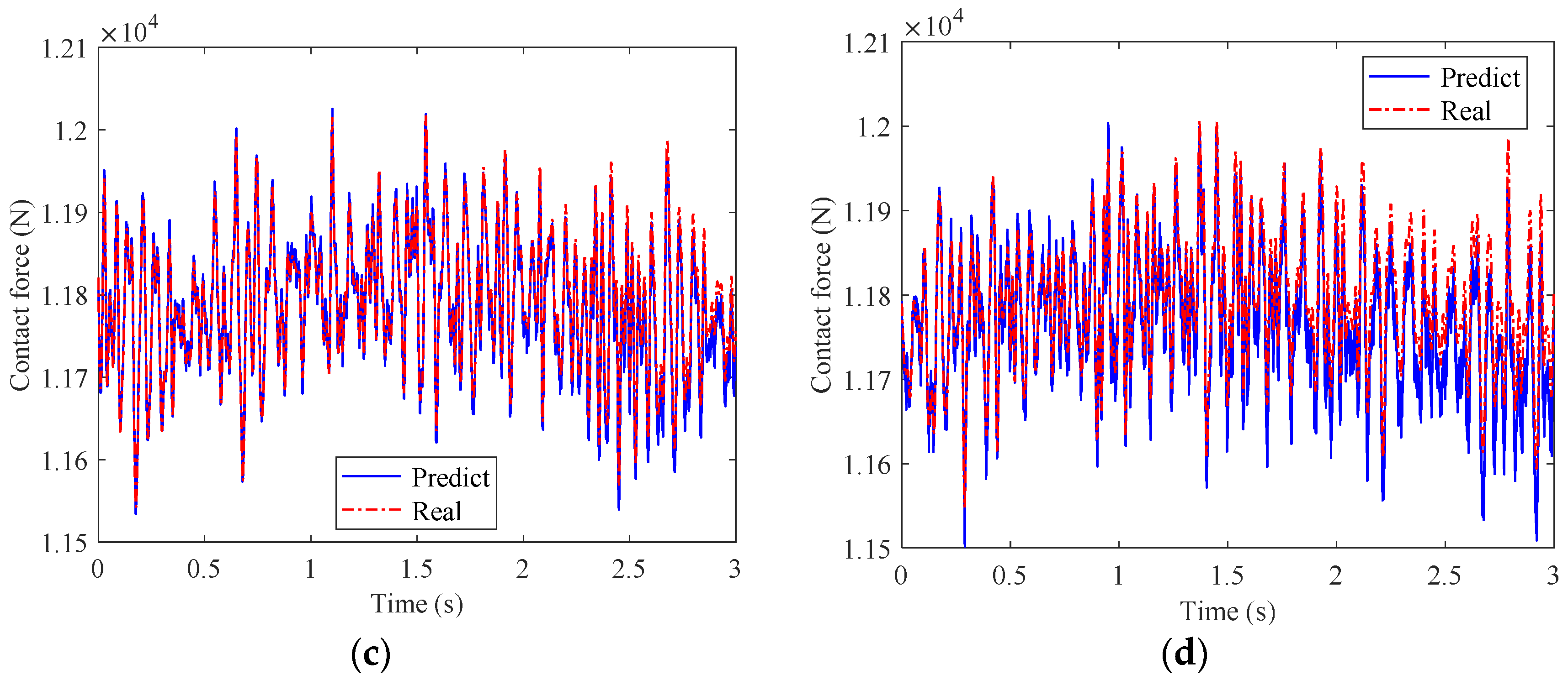 Buildings 13 01481 g011b
