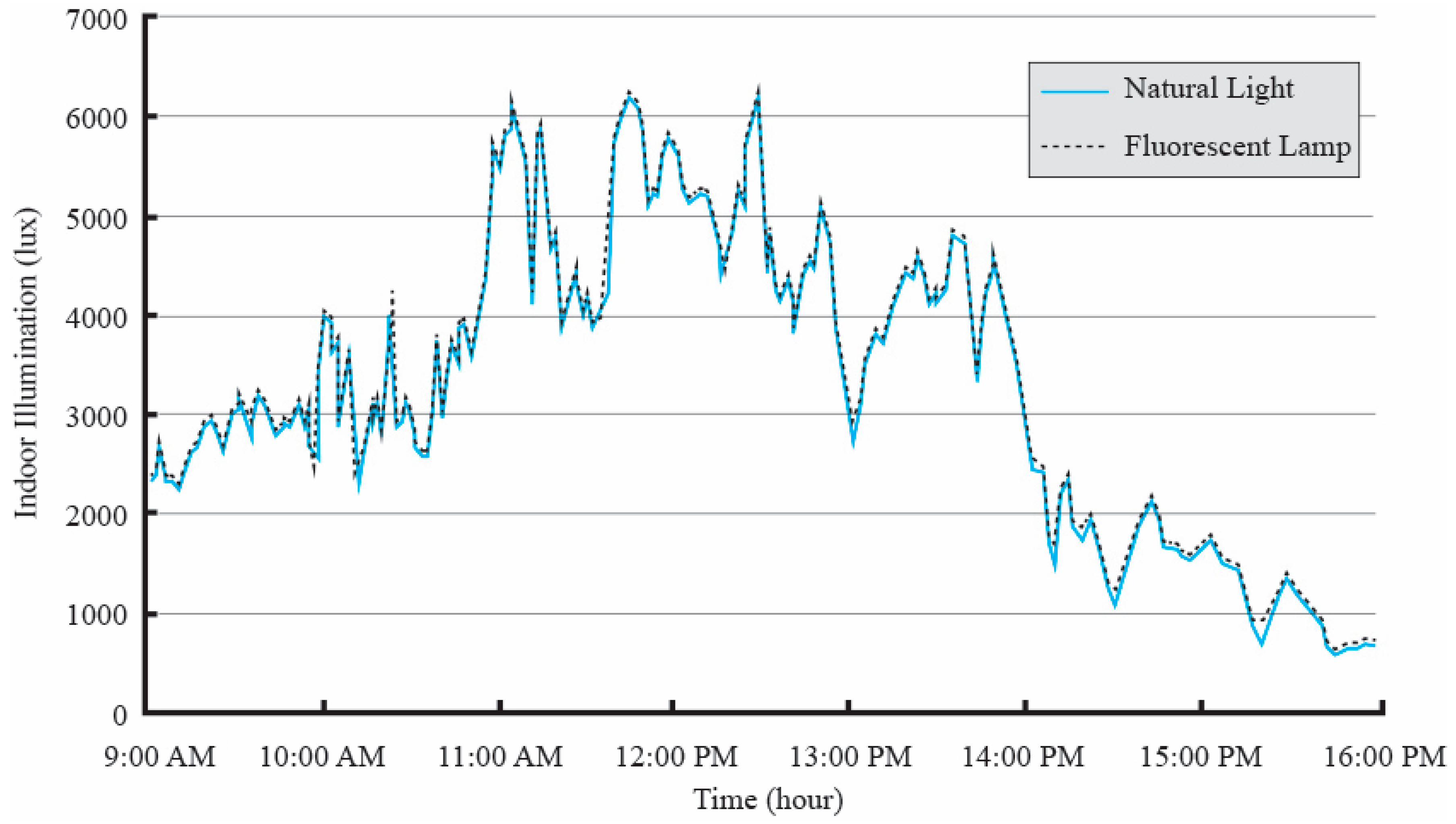Buildings 13 01482 g005
