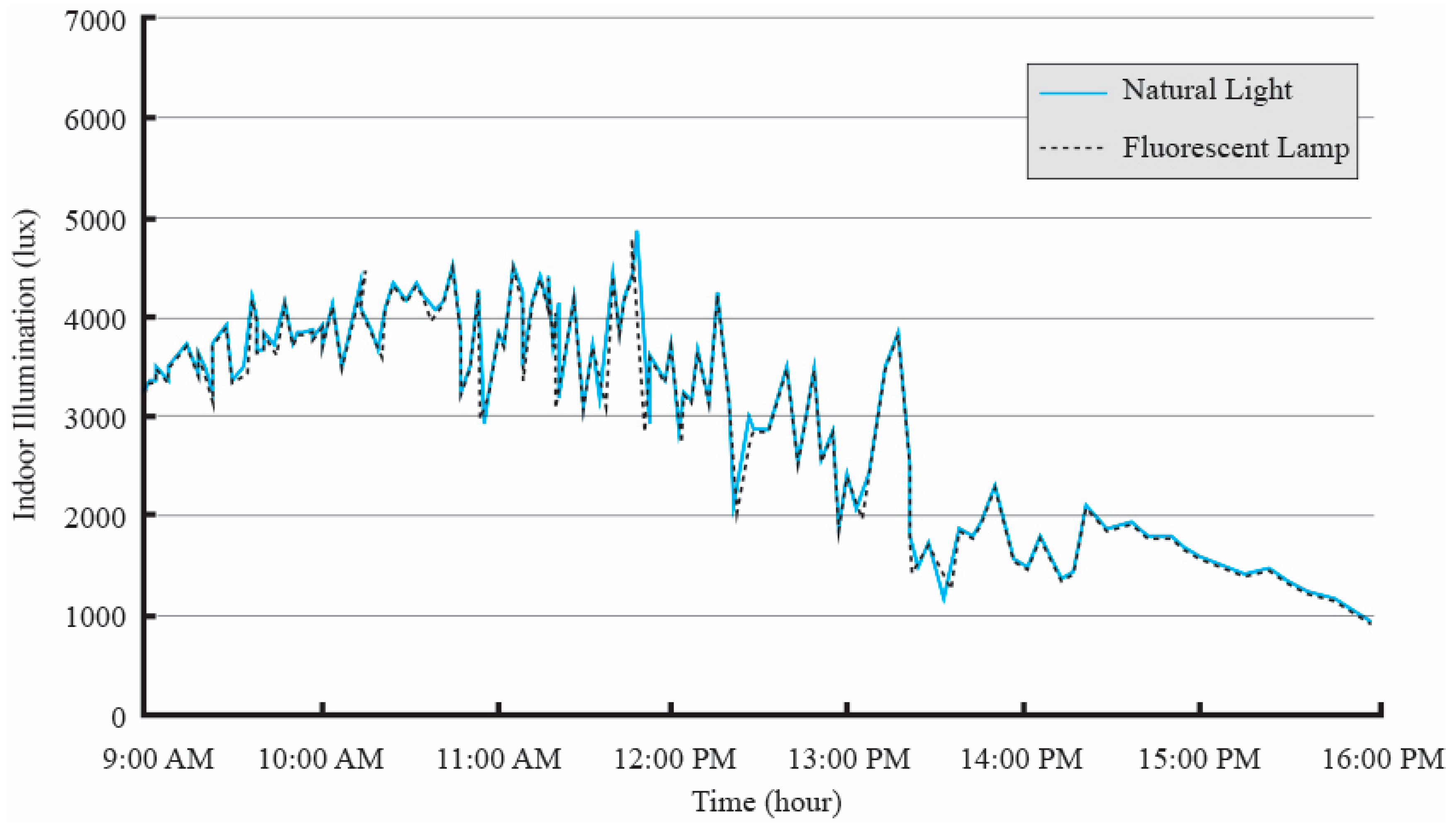 Buildings 13 01482 g006