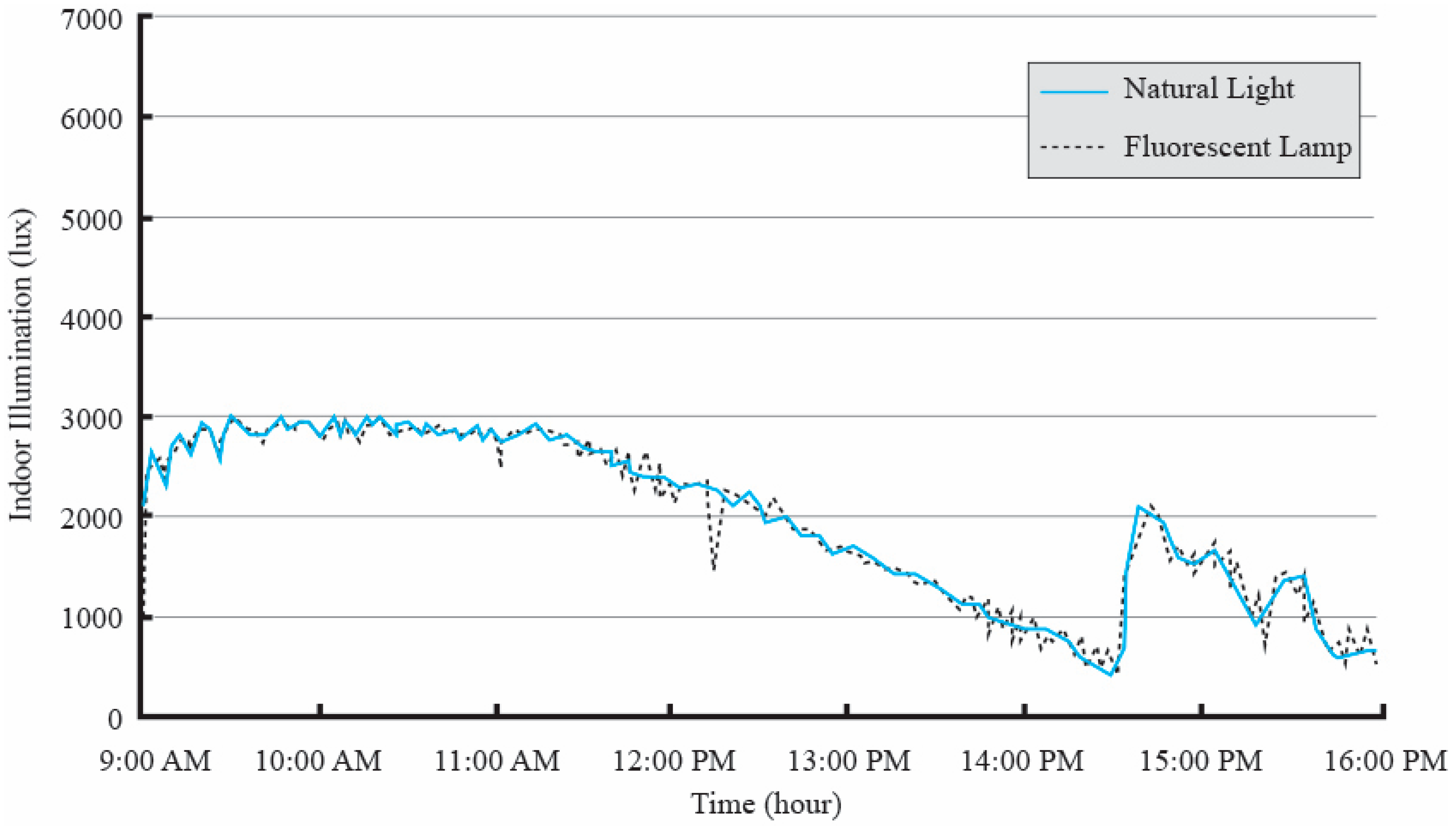 Buildings 13 01482 g008